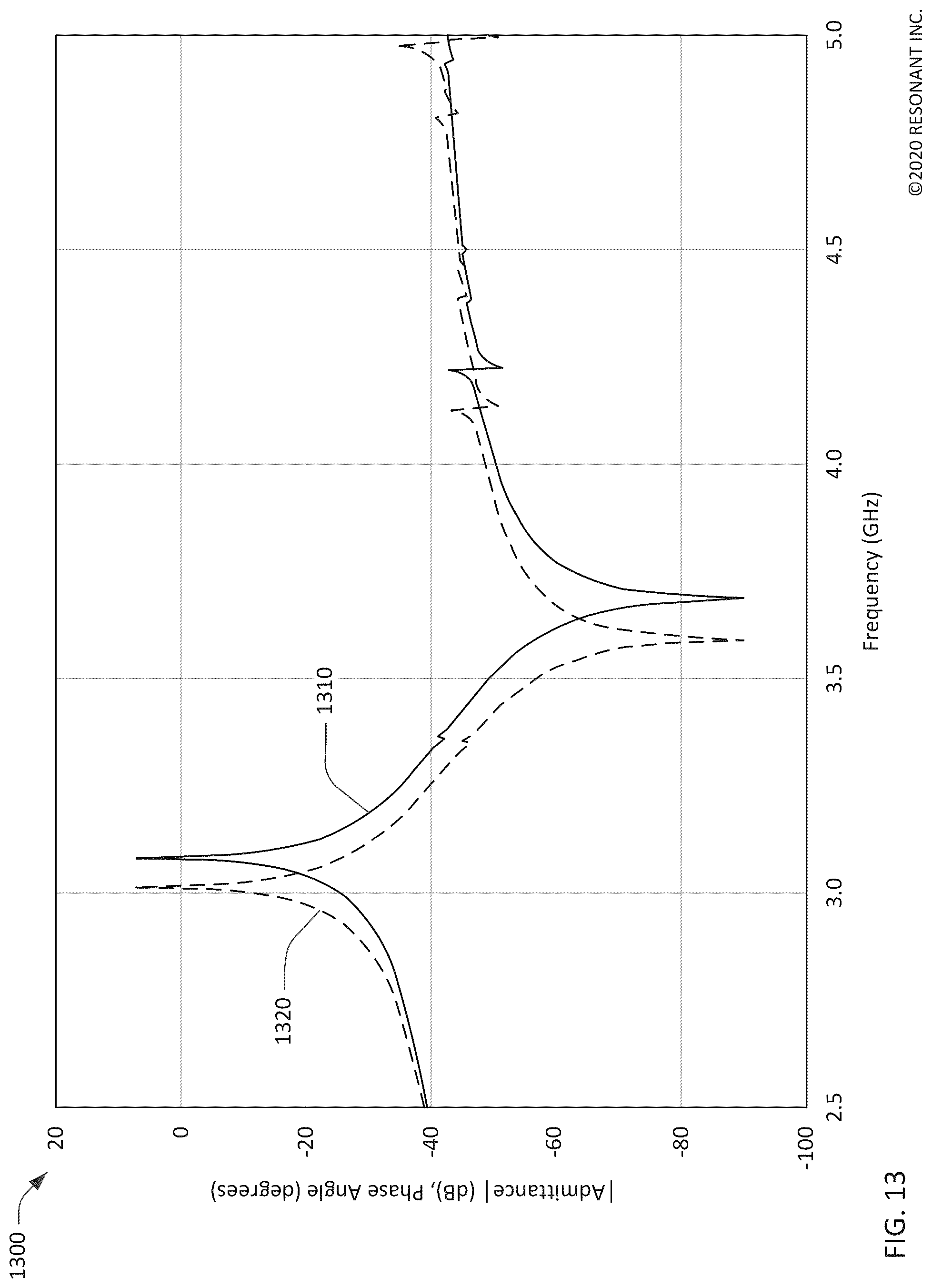 Patent US12323125 Figure 13 – Symmetric transversely-excited film bulk acoustic resonators with reduced spurious modes