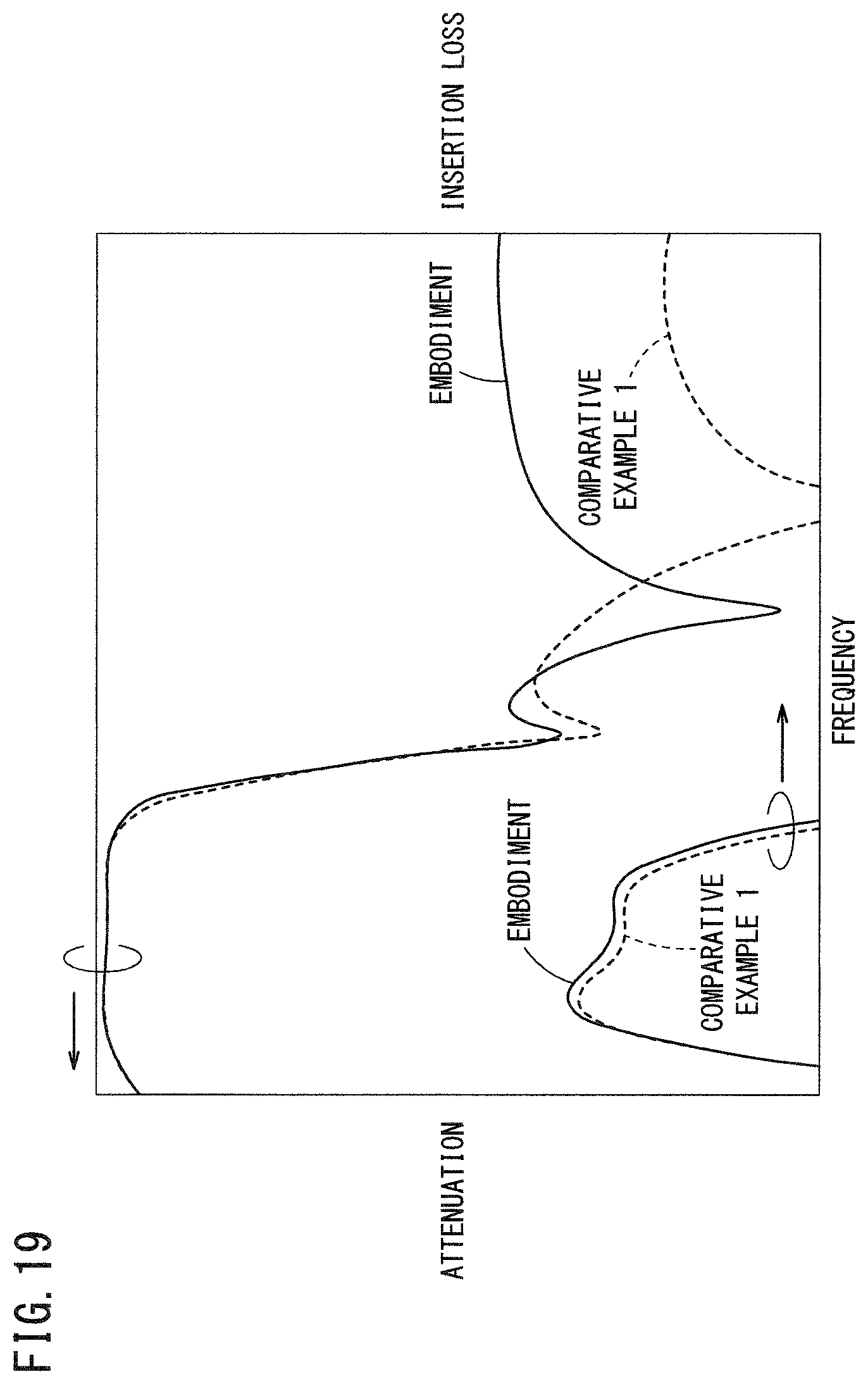 Patent US12323129 Figure 19 – Resonator and filter