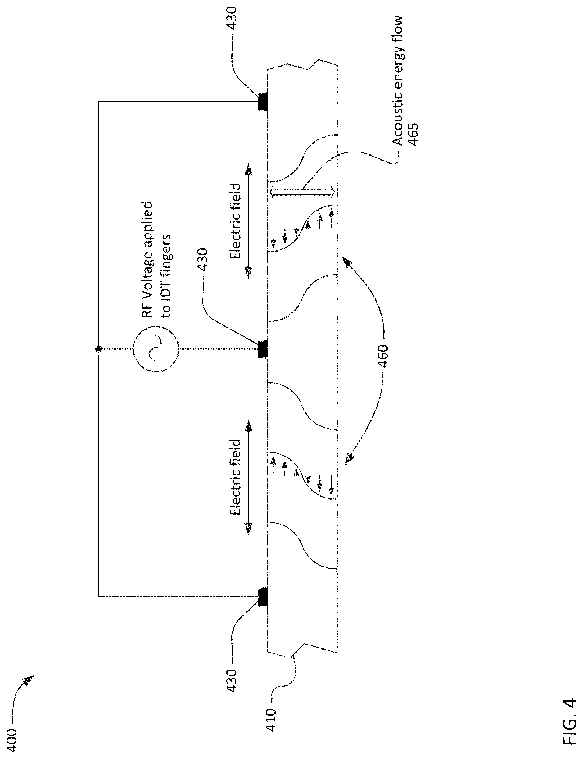 Patent US12323130 Figure 4 – Transversely-excited film bulk acoustic resonator with controlled conductor sidewall angles
