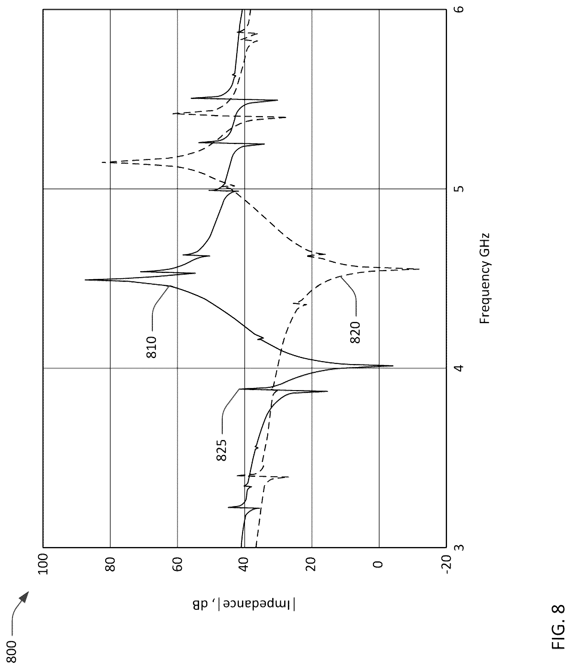 Patent US12323130 Figure 8 – Transversely-excited film bulk acoustic resonator with controlled conductor sidewall angles
