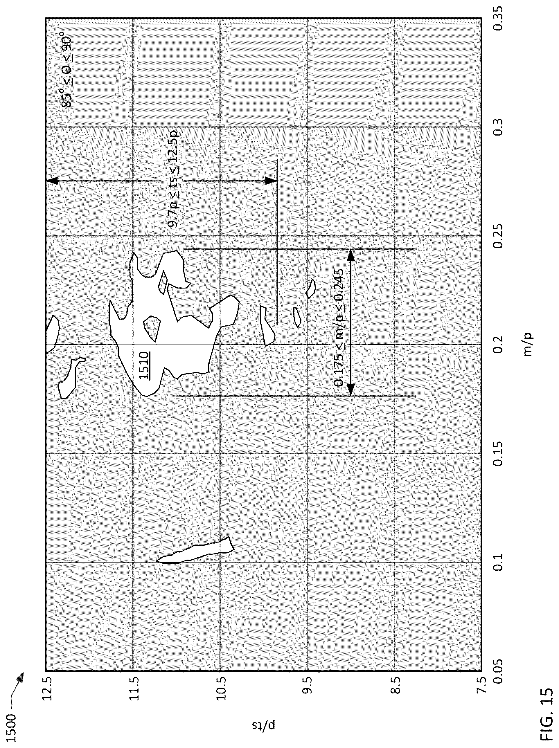 Patent US12323130 Figure 15 – Transversely-excited film bulk acoustic resonator with controlled conductor sidewall angles