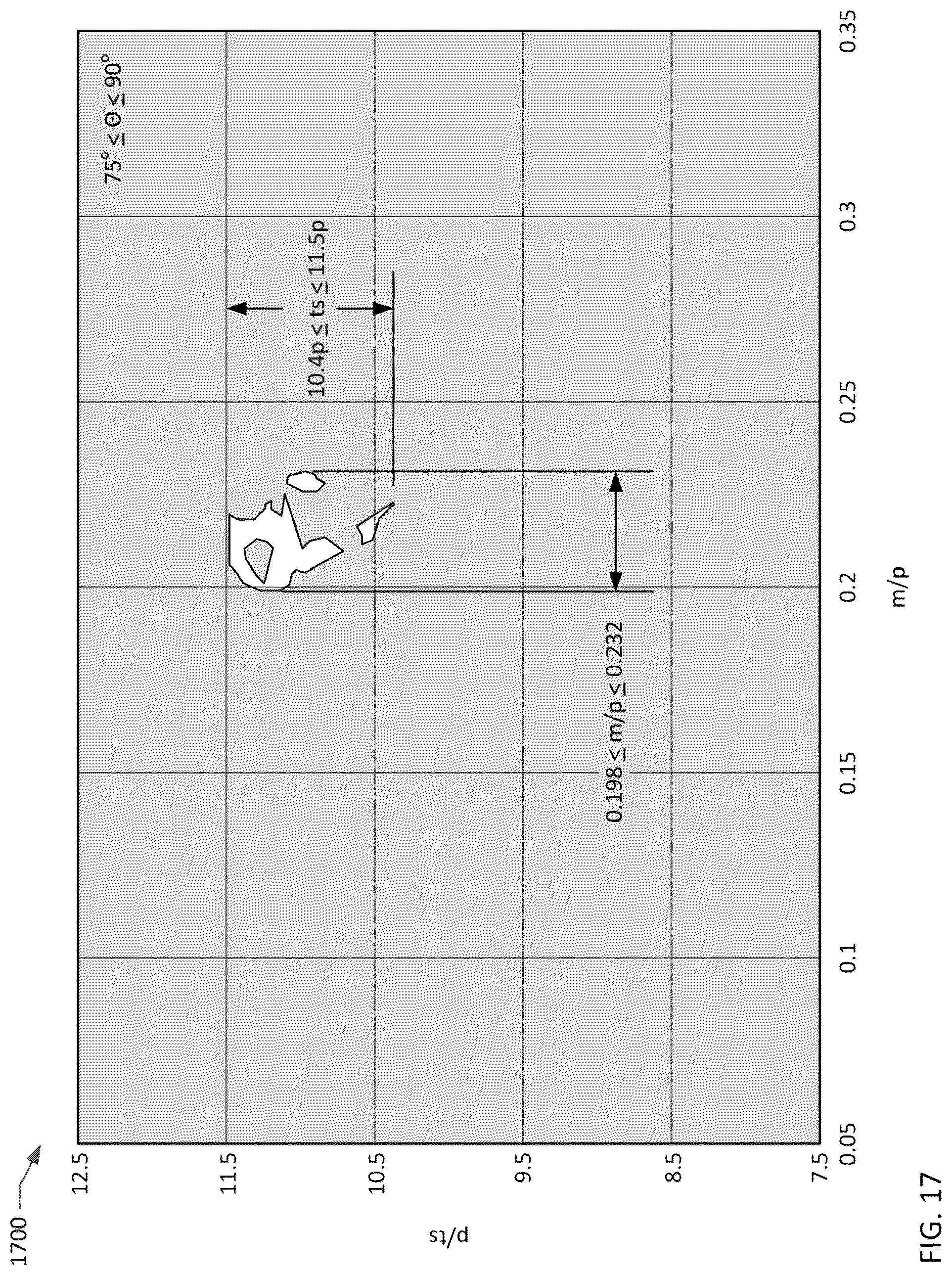 Patent US12323130 Figure 17 – Transversely-excited film bulk acoustic resonator with controlled conductor sidewall angles