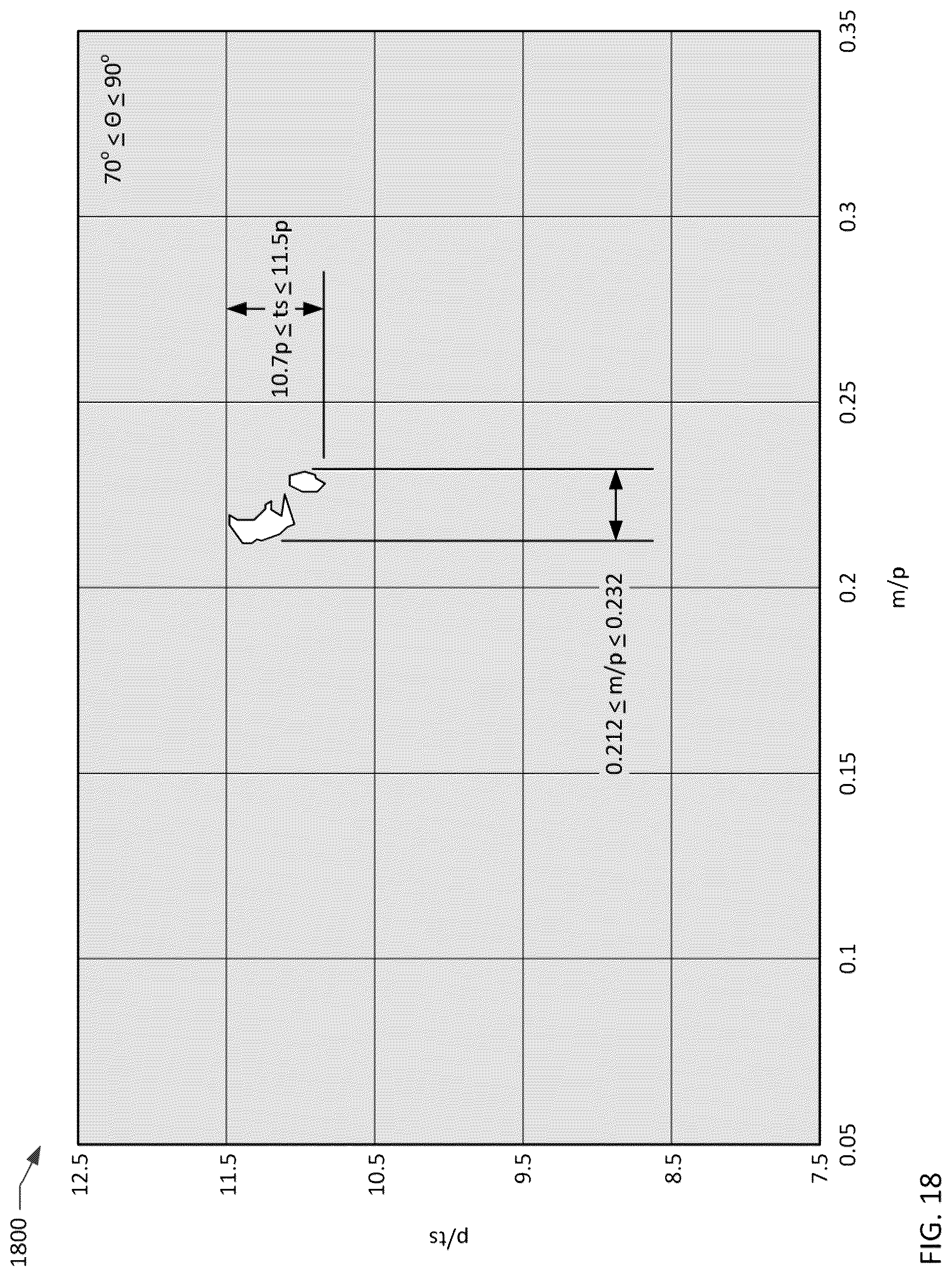 Patent US12323130 Figure 18 – Transversely-excited film bulk acoustic resonator with controlled conductor sidewall angles