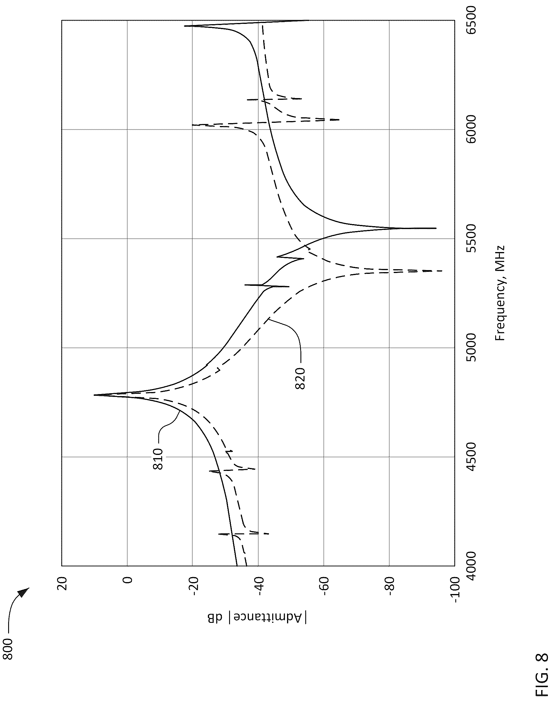 Patent US12323133 Figure 8 – Transversely-excited acoustic resonator with Z-cut lithium niobate plate