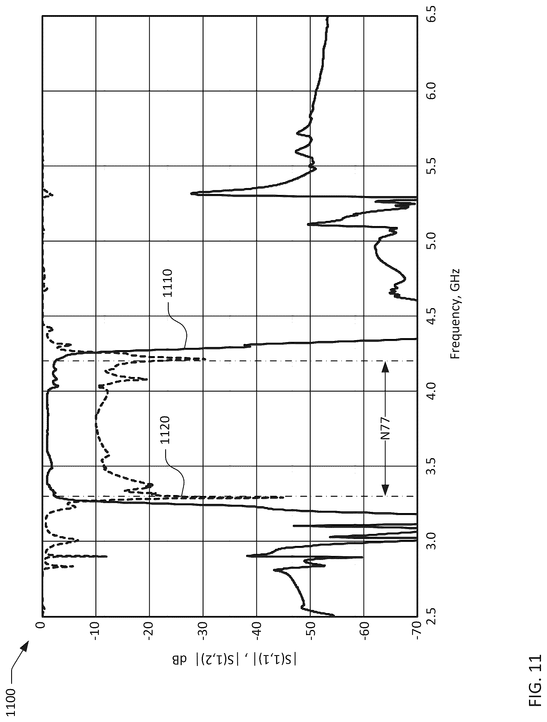 Patent US12323133 Figure 11 – Transversely-excited acoustic resonator with Z-cut lithium niobate plate