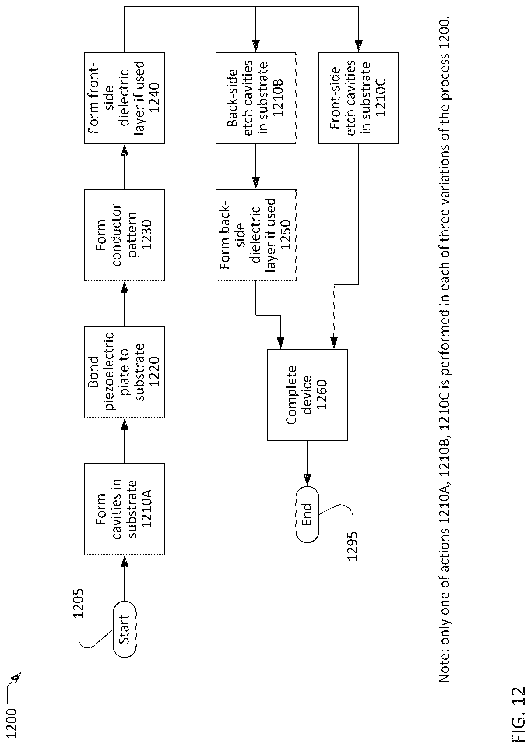 Patent US12323133 Figure 12 – Transversely-excited acoustic resonator with Z-cut lithium niobate plate