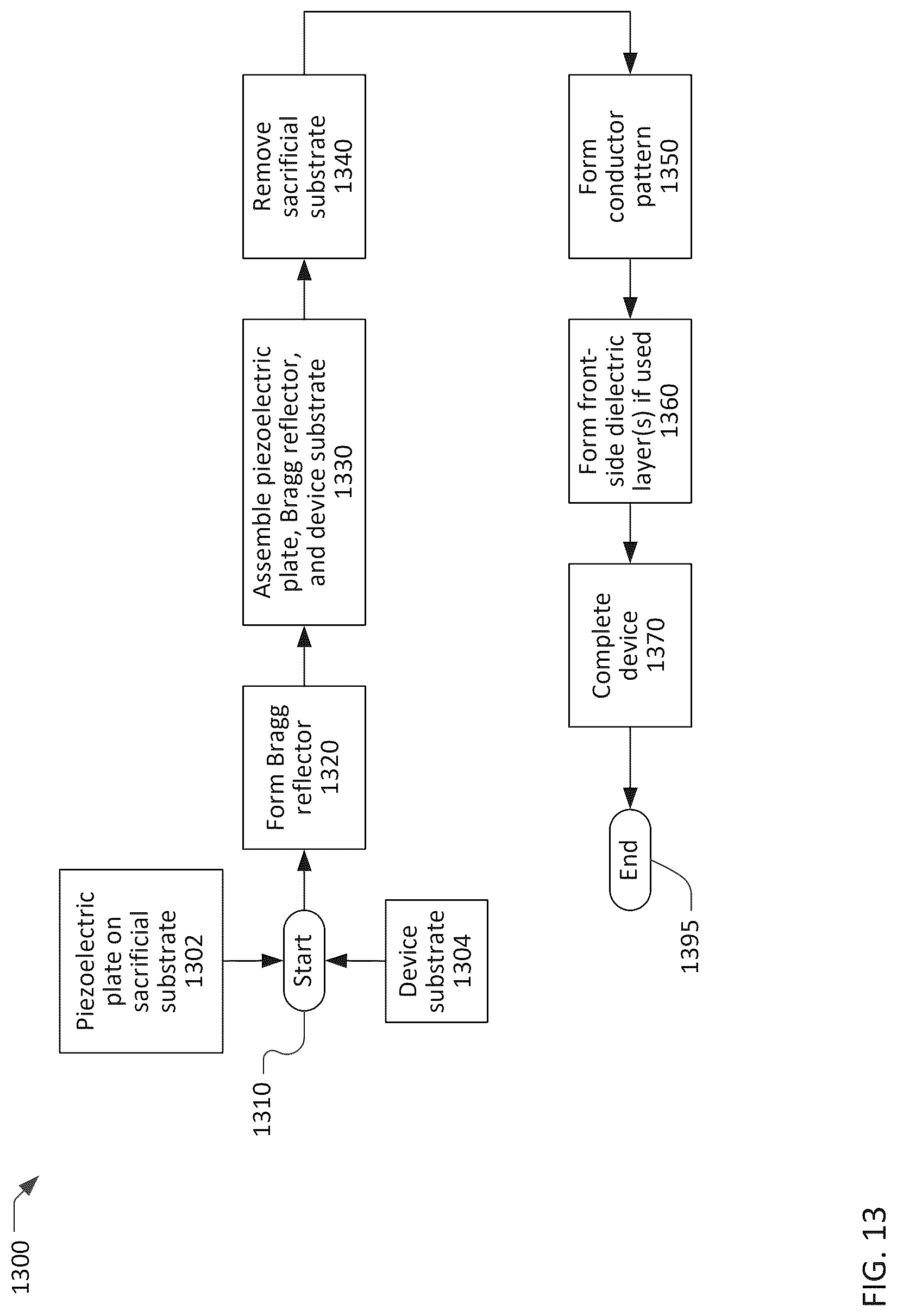 Patent US12323133 Figure 13 – Transversely-excited acoustic resonator with Z-cut lithium niobate plate