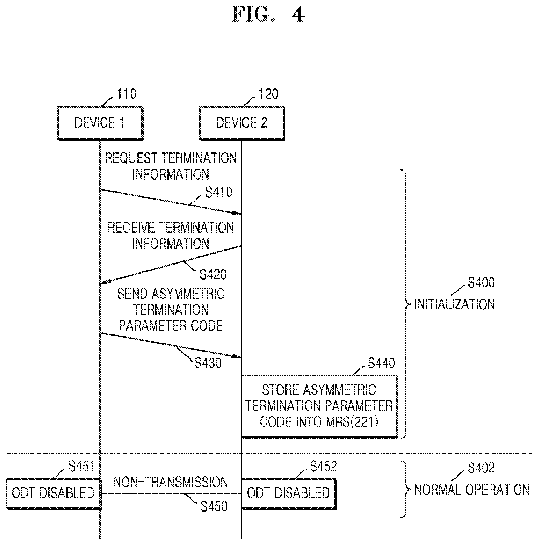 Patent US12323139 Figure 4 – Apparatus, memory device and method for storing parameter codes for asymmetric on-die-termination