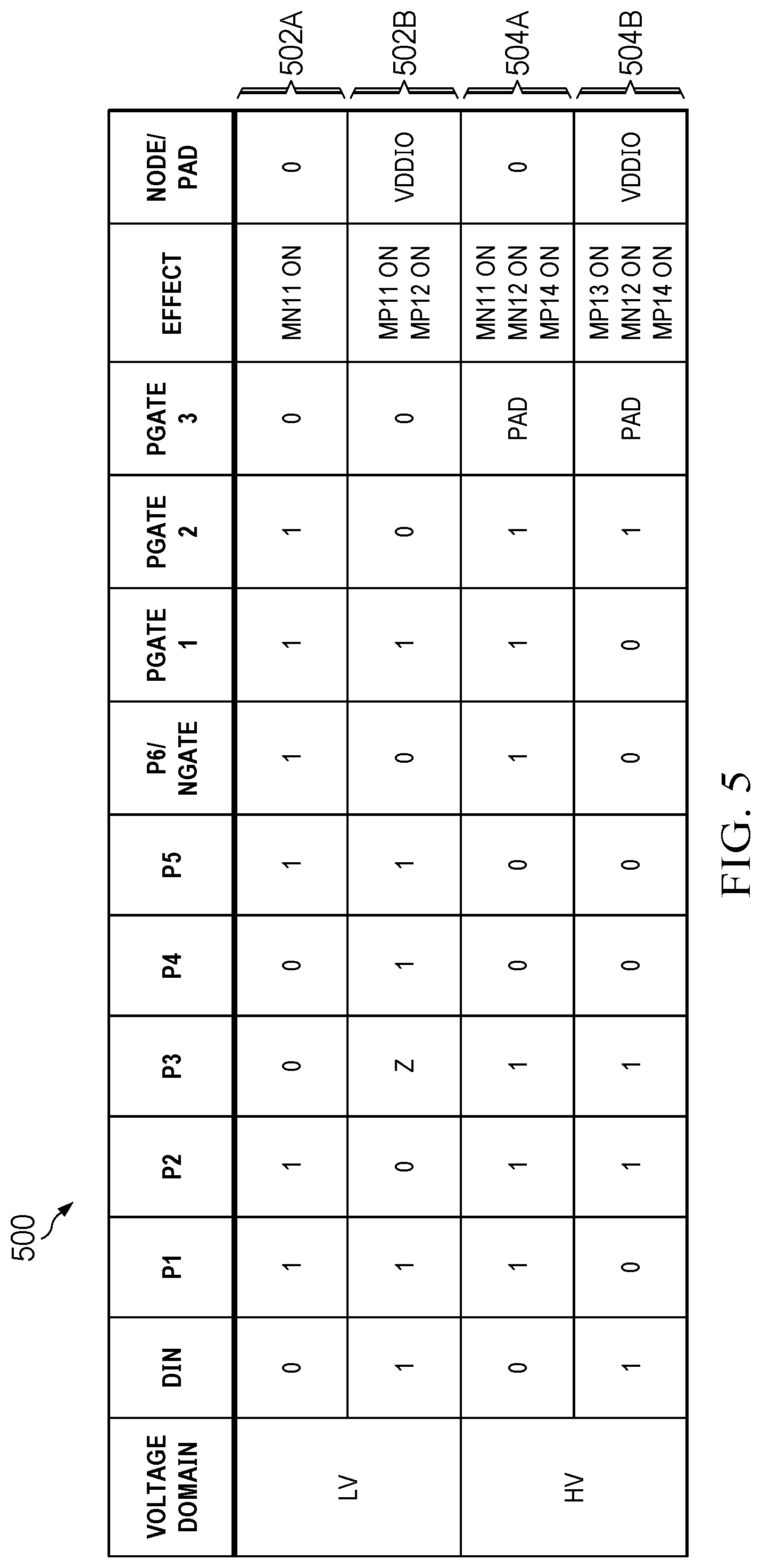 Patent US12323140 Figure 8 – Integrated circuit (IC) with wide-range I/O supply