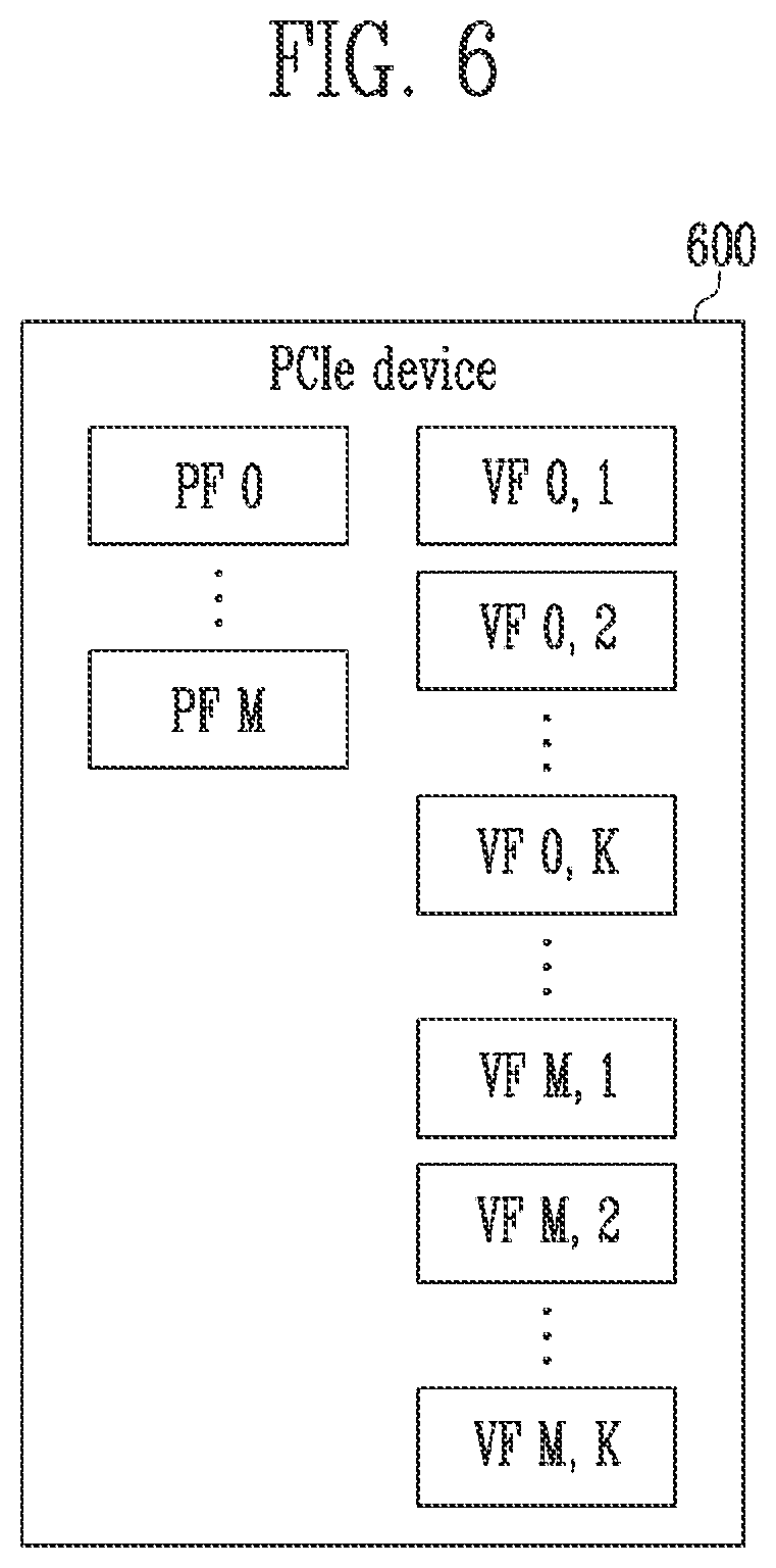 Patent US12323144 Figure 5 – Interface device and method of operating the same