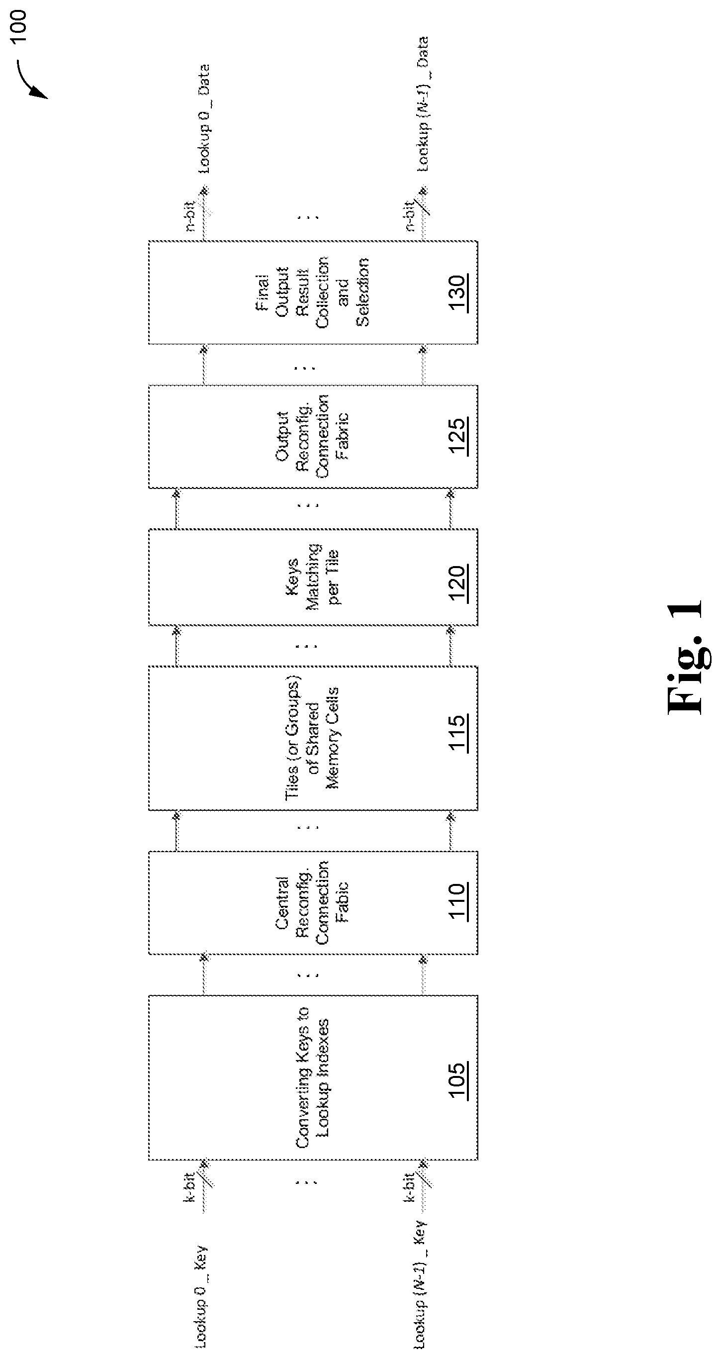 Patent US12323145 — Method and system for reconfigurable parallel lookups using multiple shared memories — Figure 1