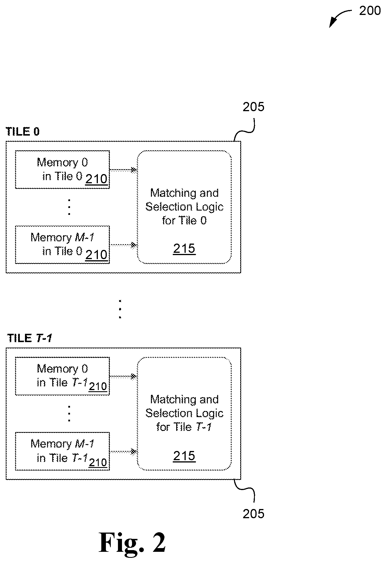Patent US12323145 Figure 2 – Method and system for reconfigurable parallel lookups using multiple shared memories