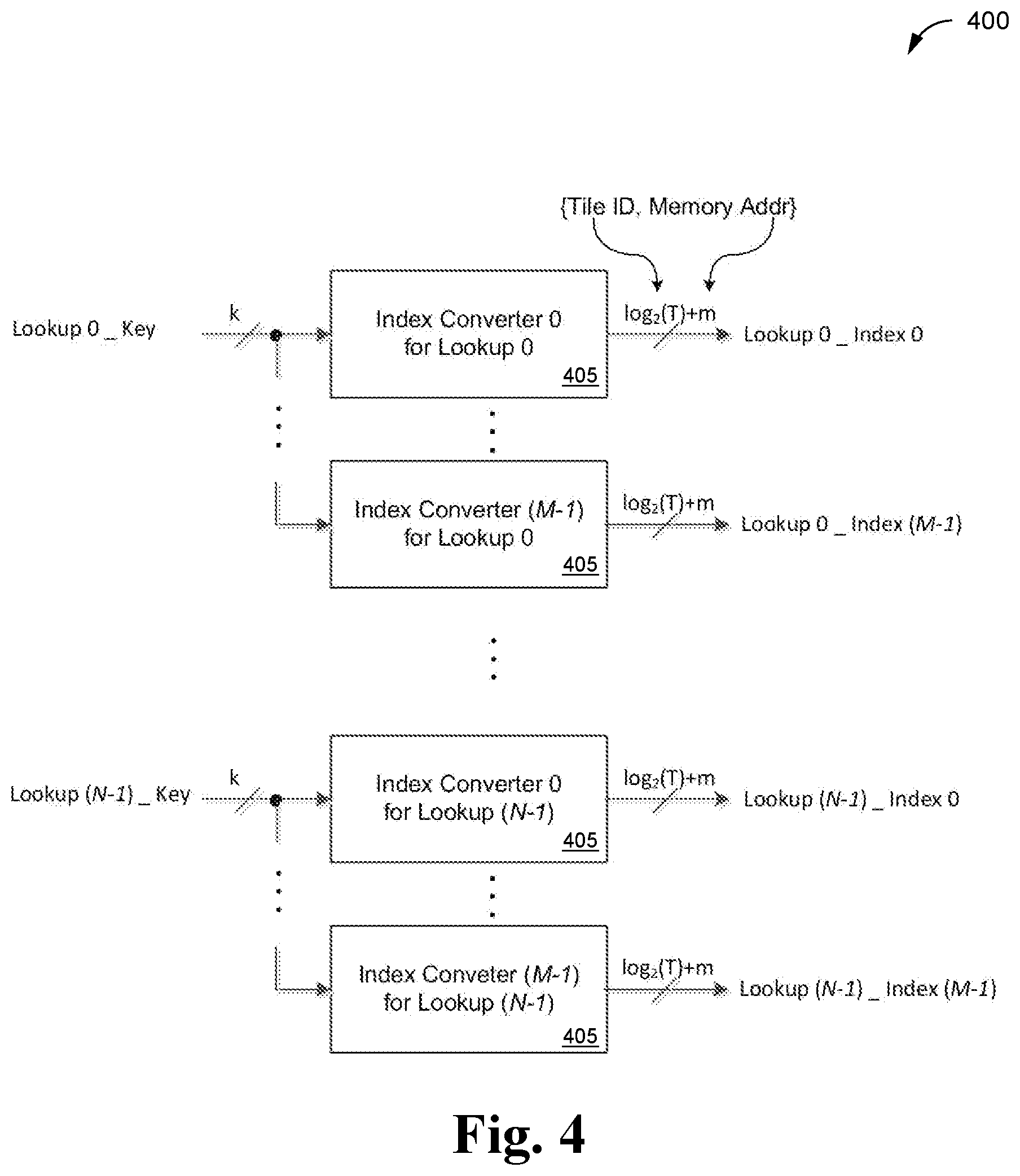 Patent US12323145 Figure 4 – Method and system for reconfigurable parallel lookups using multiple shared memories
