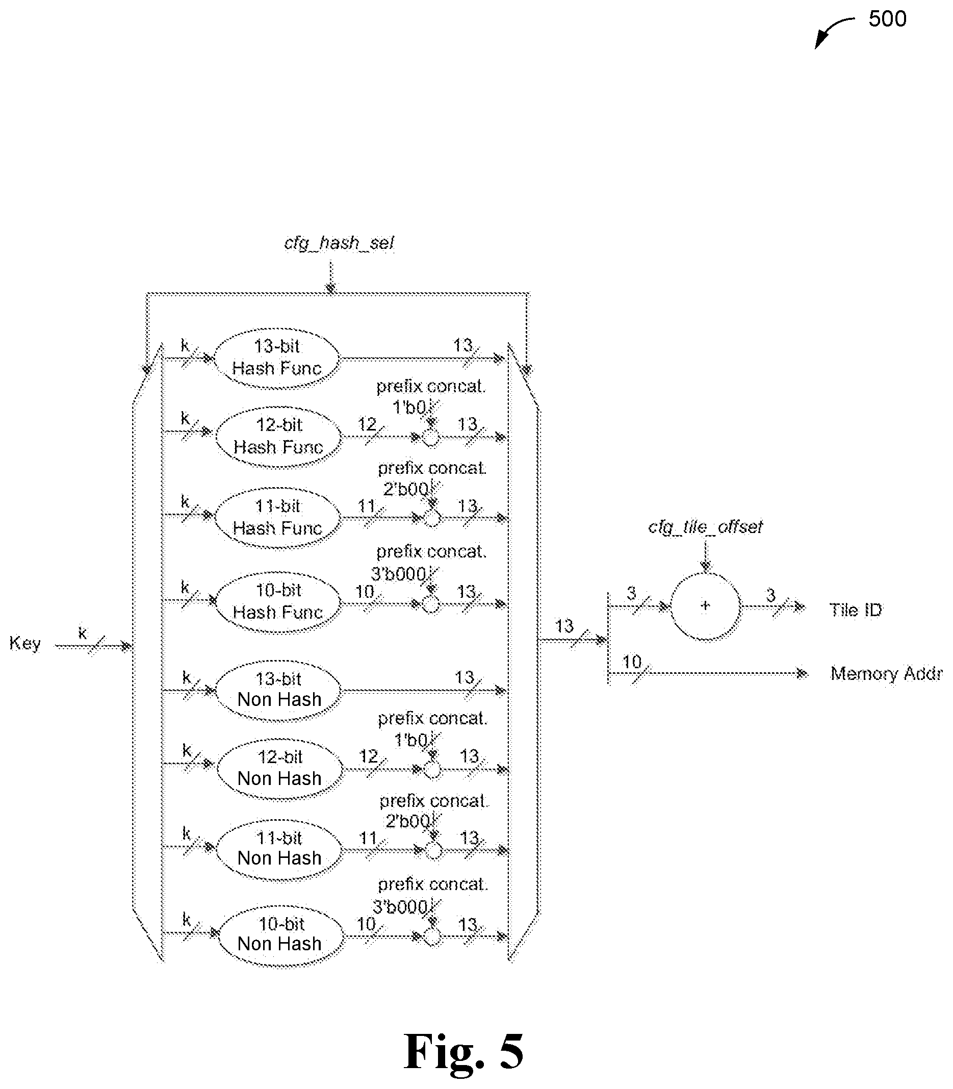 Patent US12323145 Figure 5 – Method and system for reconfigurable parallel lookups using multiple shared memories