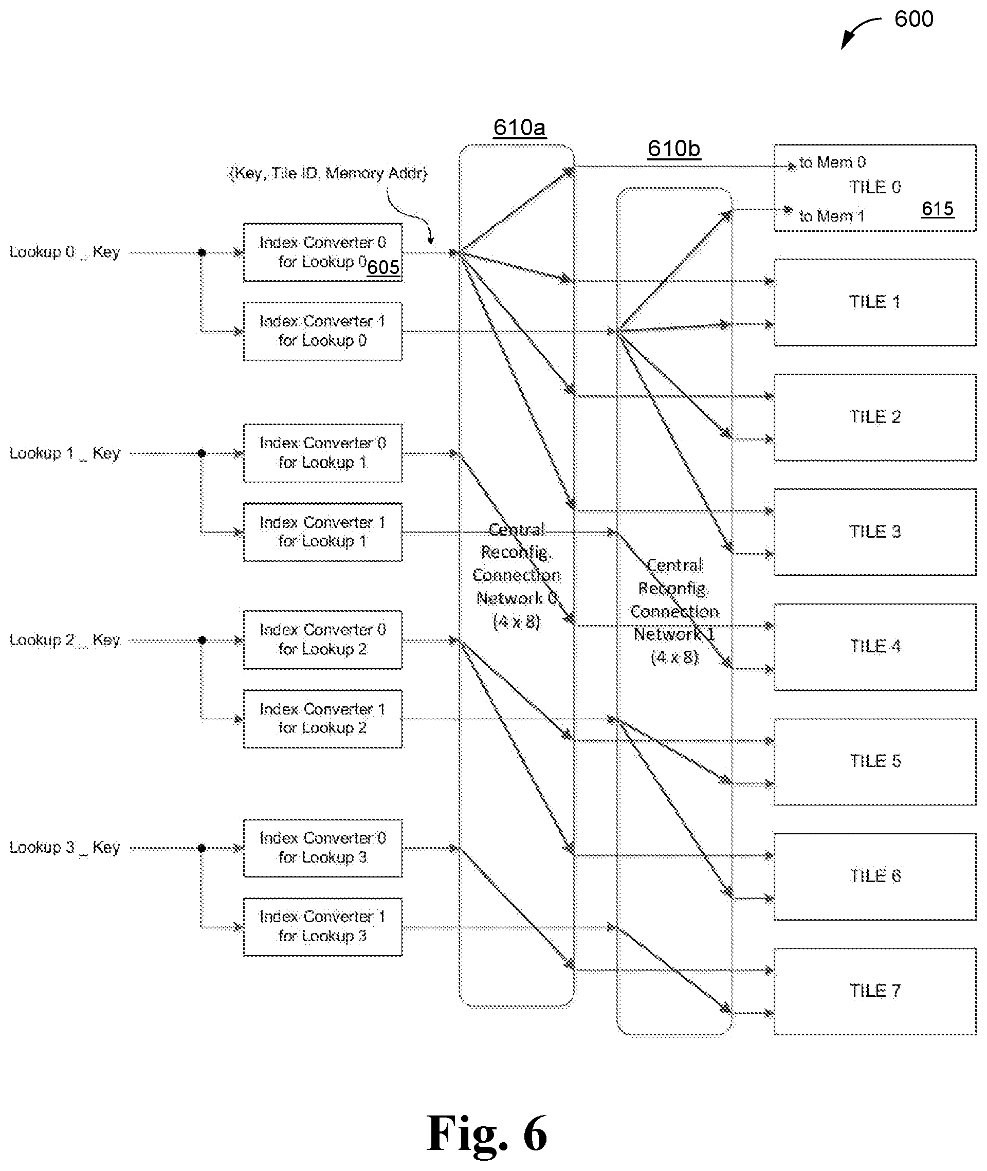Patent US12323145 Figure 6 – Method and system for reconfigurable parallel lookups using multiple shared memories