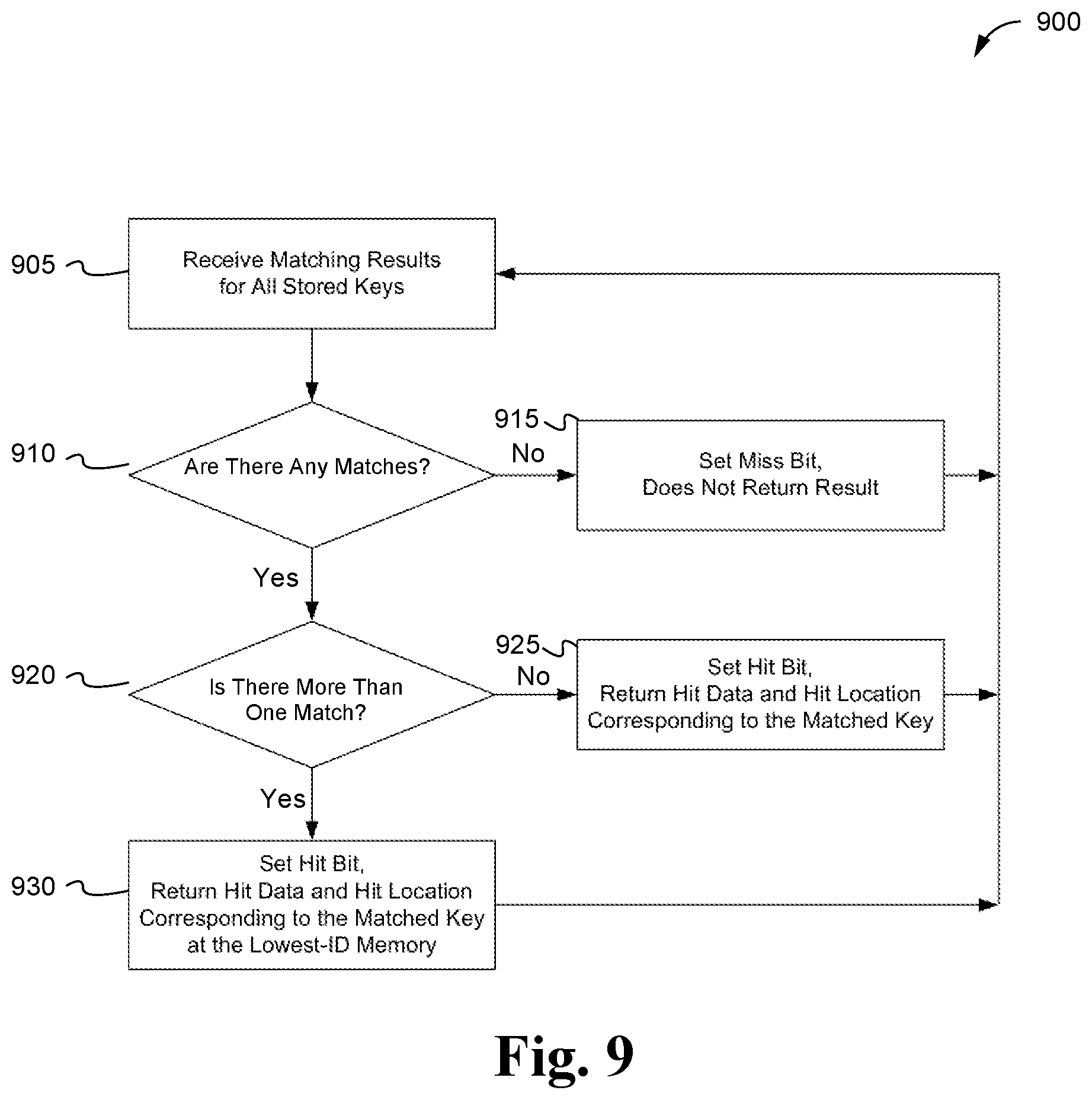 Patent US12323145 Figure 8 – Method and system for reconfigurable parallel lookups using multiple shared memories
