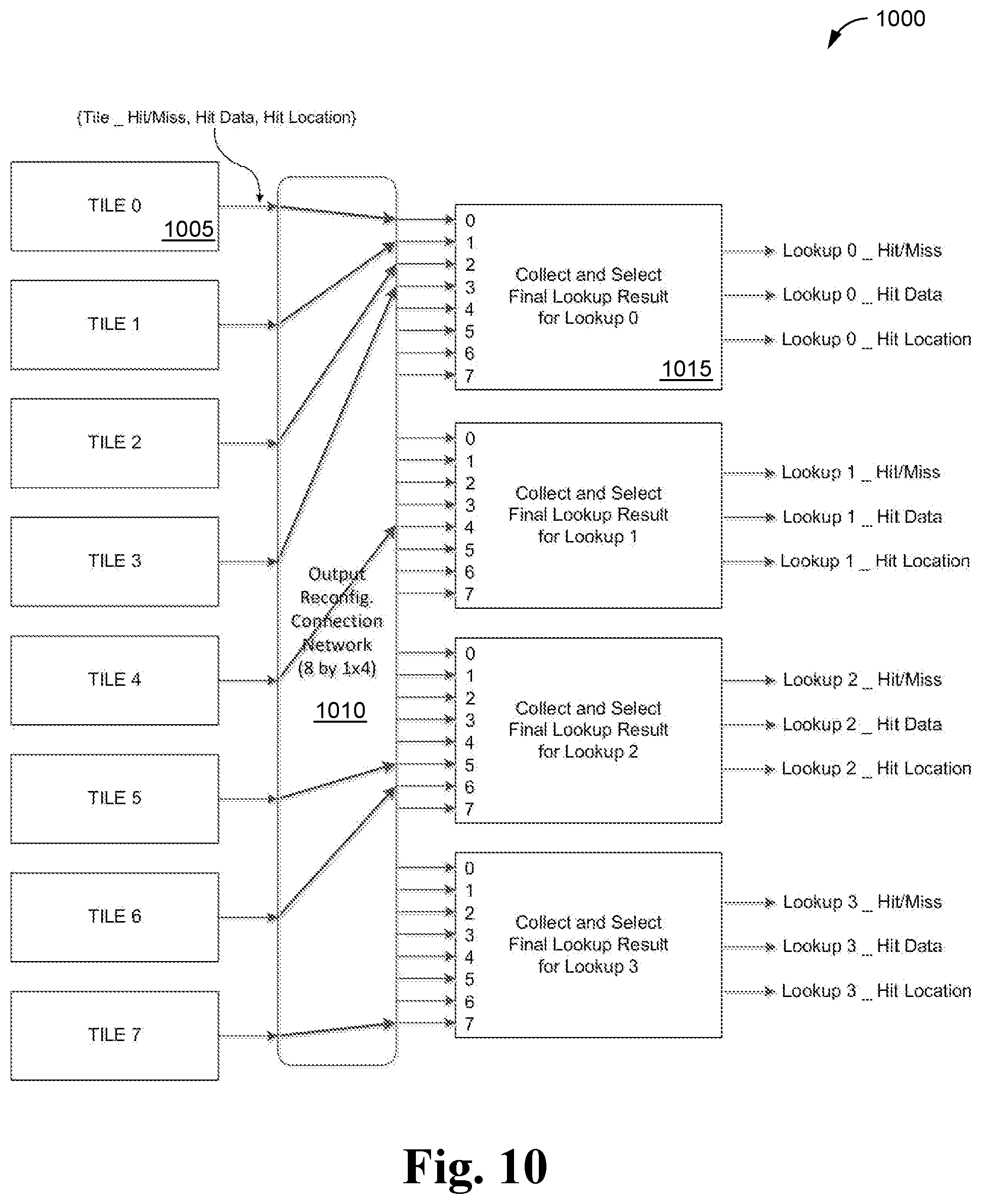 Patent US12323145 Figure 9 – Method and system for reconfigurable parallel lookups using multiple shared memories