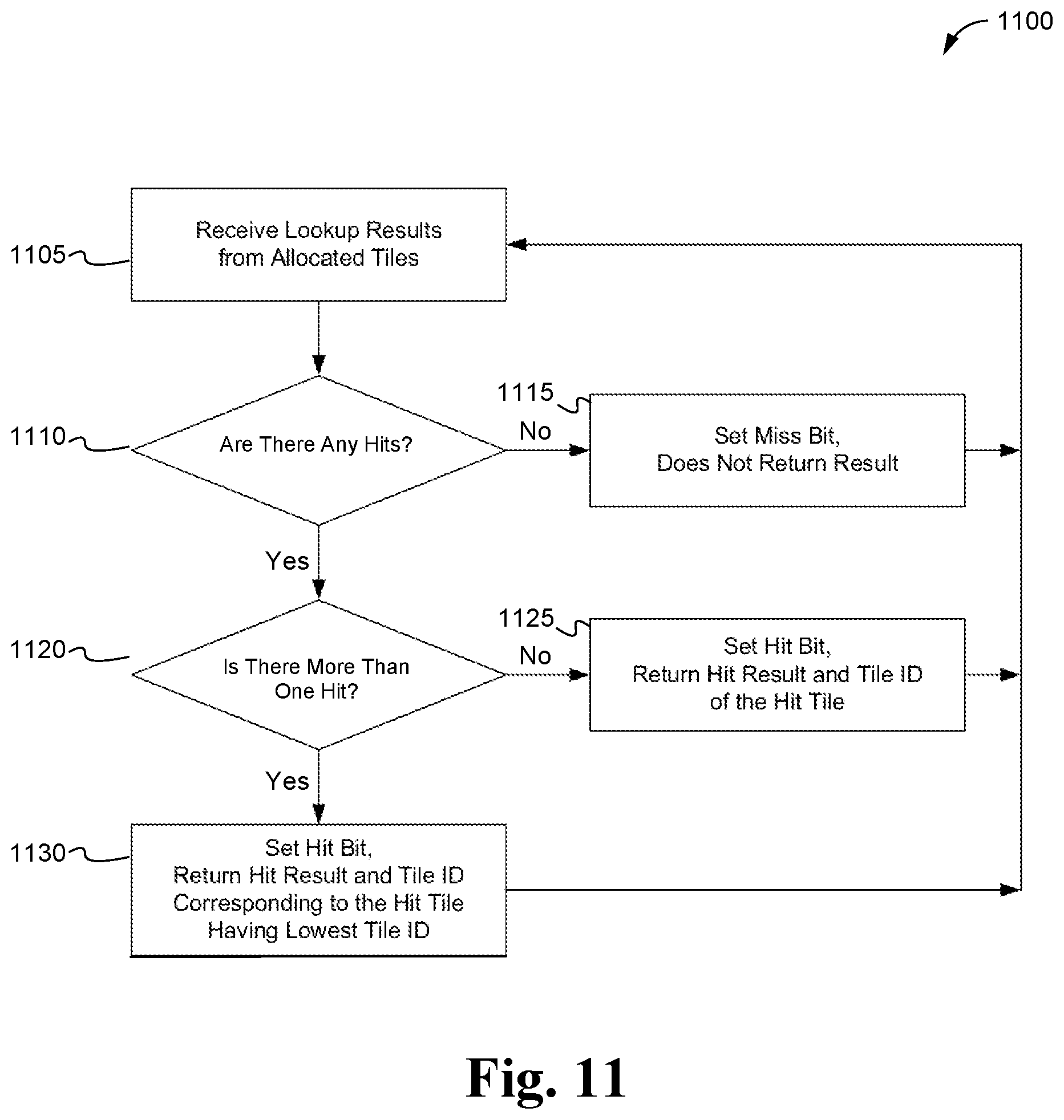 Patent US12323145 Figure 10 – Method and system for reconfigurable parallel lookups using multiple shared memories