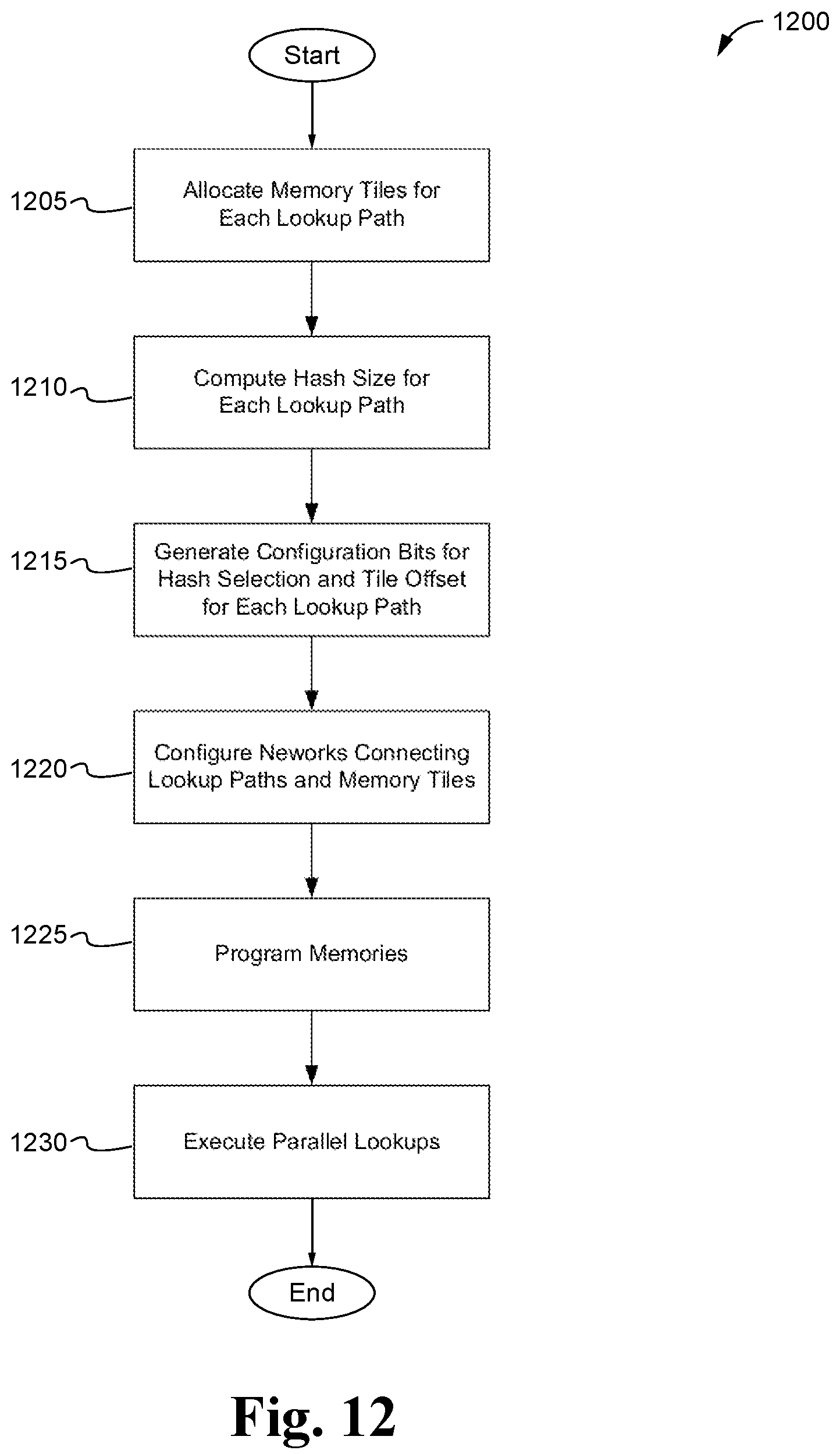 Patent US12323145 Figure 11 – Method and system for reconfigurable parallel lookups using multiple shared memories