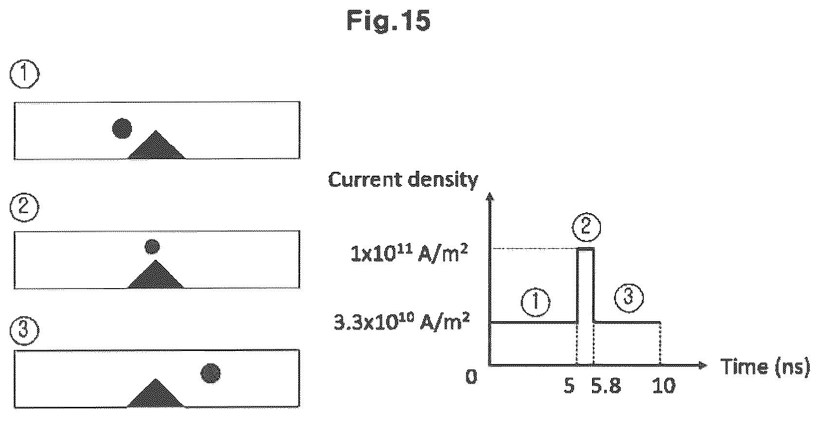 Patent US12323146 Figure 15 – Logic device using skyrmion