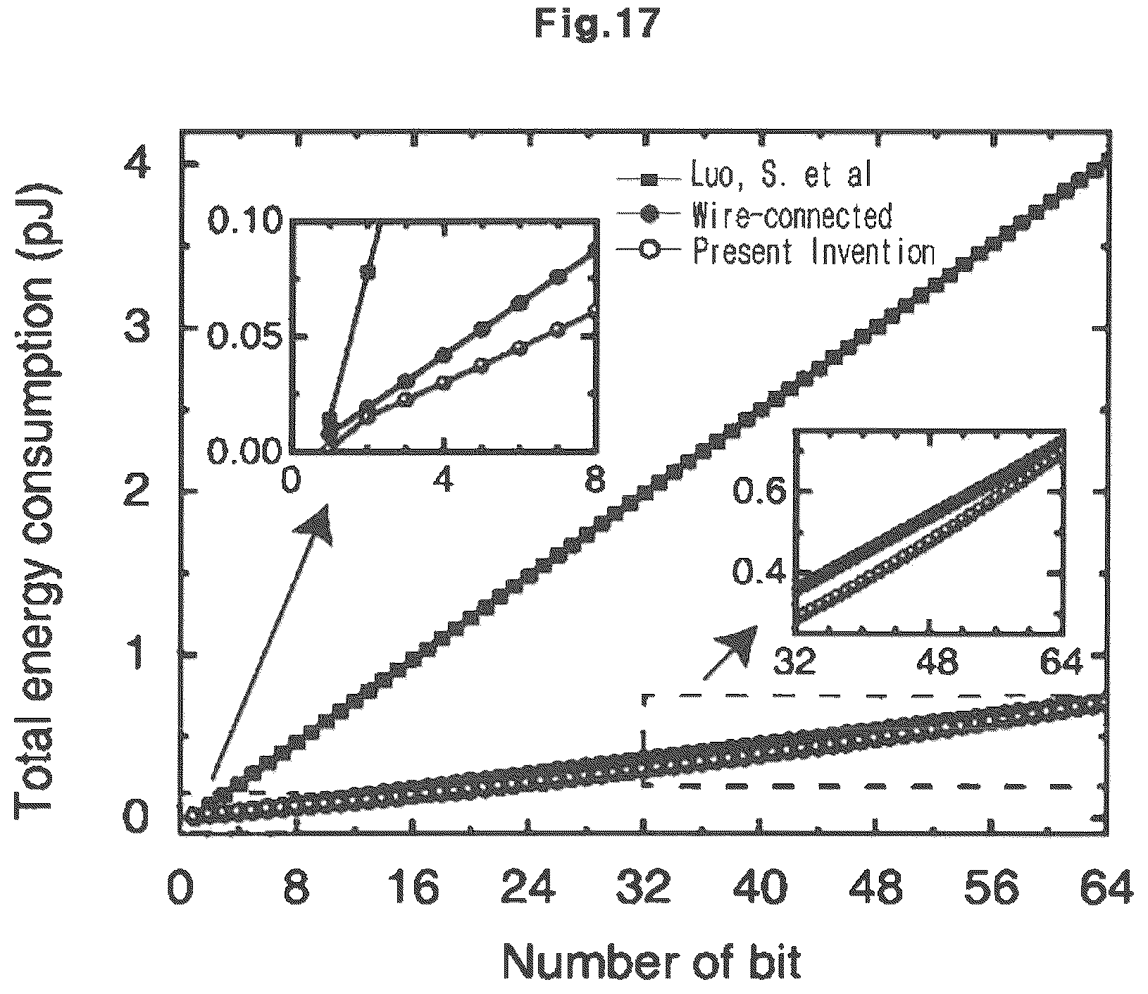 Patent US12323146 Figure 17 – Logic device using skyrmion