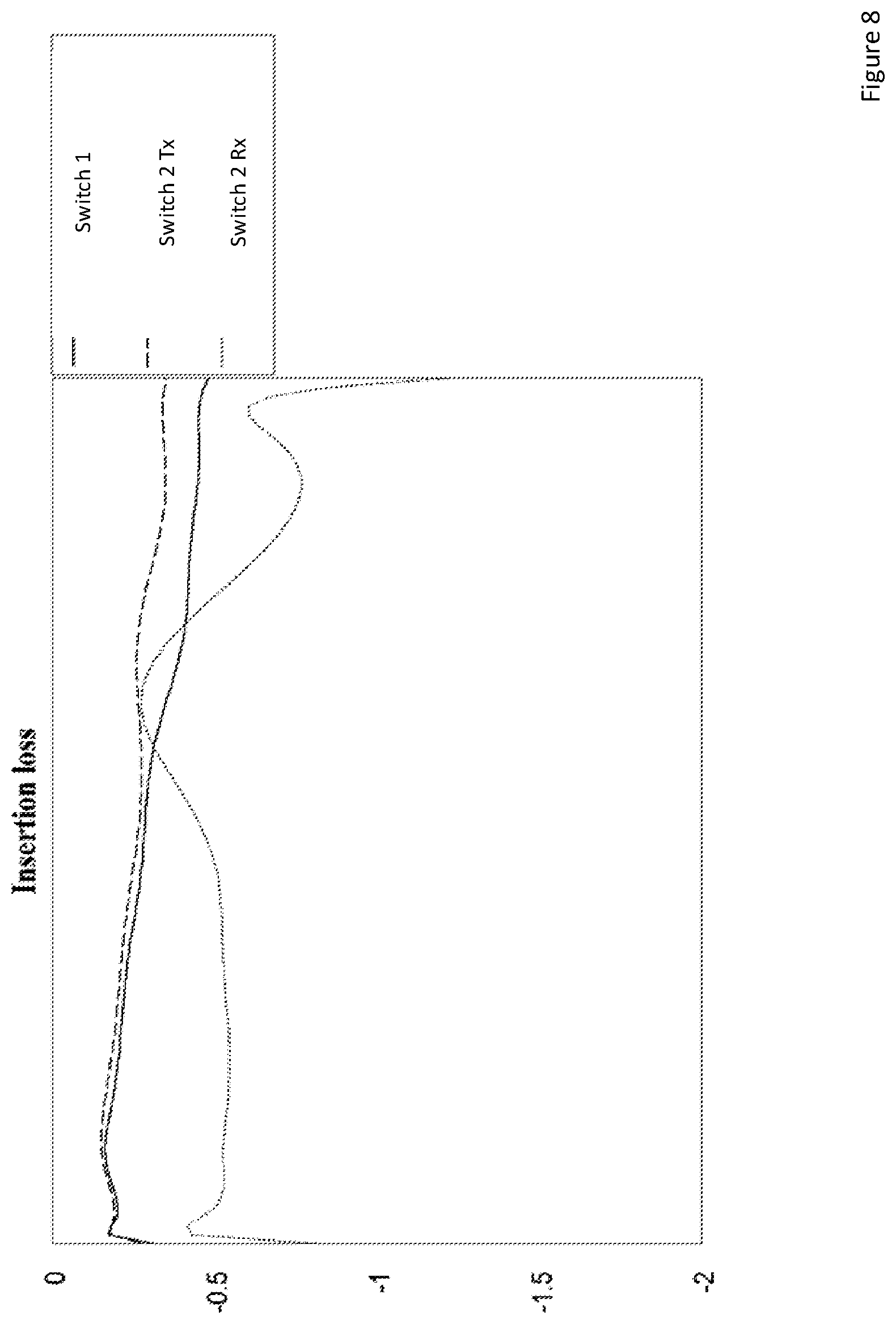 Patent US12323147 Figure 8 – Single-pole double-throw radio-frequency switch topology