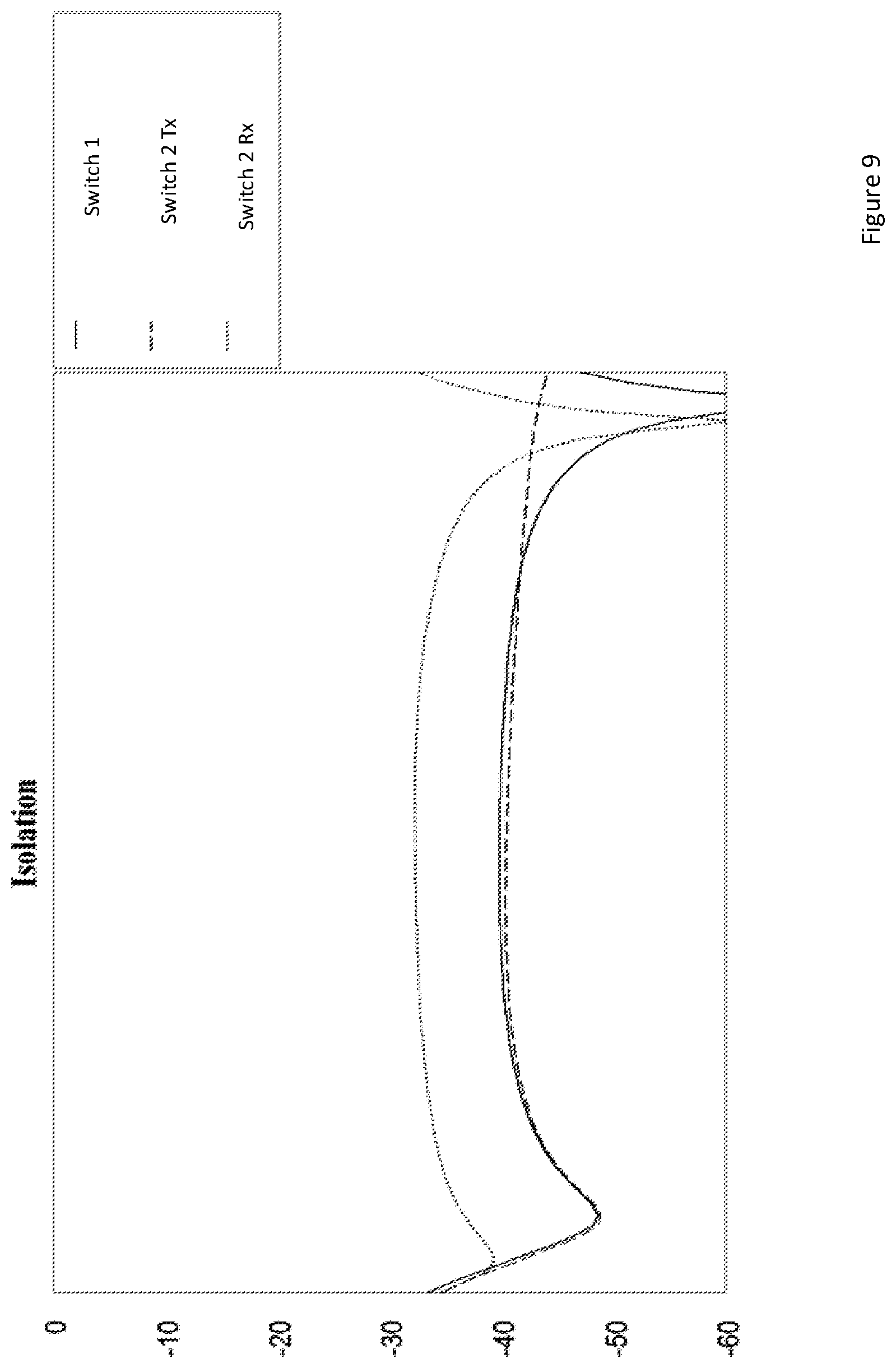 Patent US12323147 Figure 9 – Single-pole double-throw radio-frequency switch topology