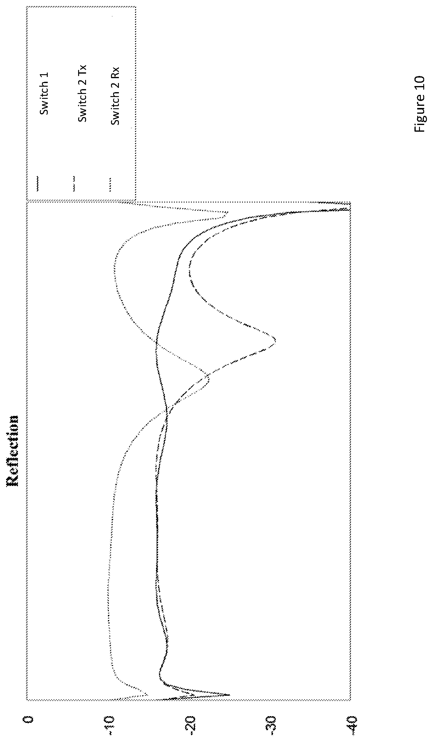 Patent US12323147 Figure 10 – Single-pole double-throw radio-frequency switch topology
