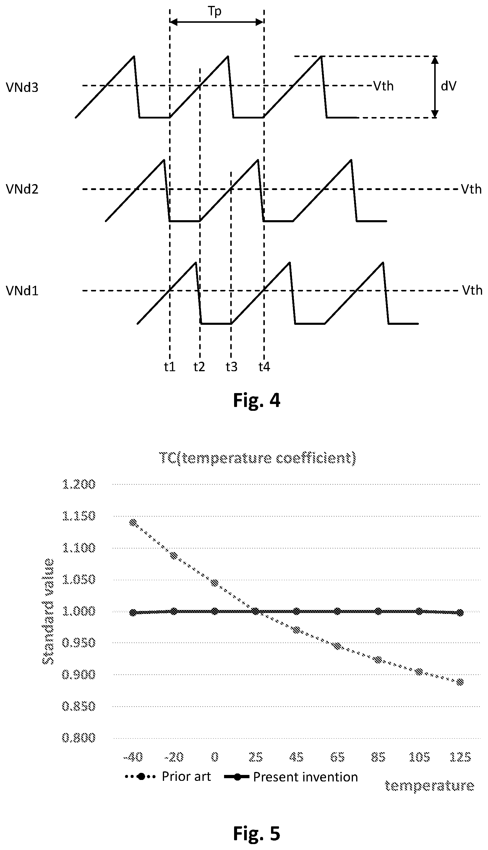 Patent US12323149 Figure 4 – Temperature compensated oscillator and ring oscillator temperature compensation method