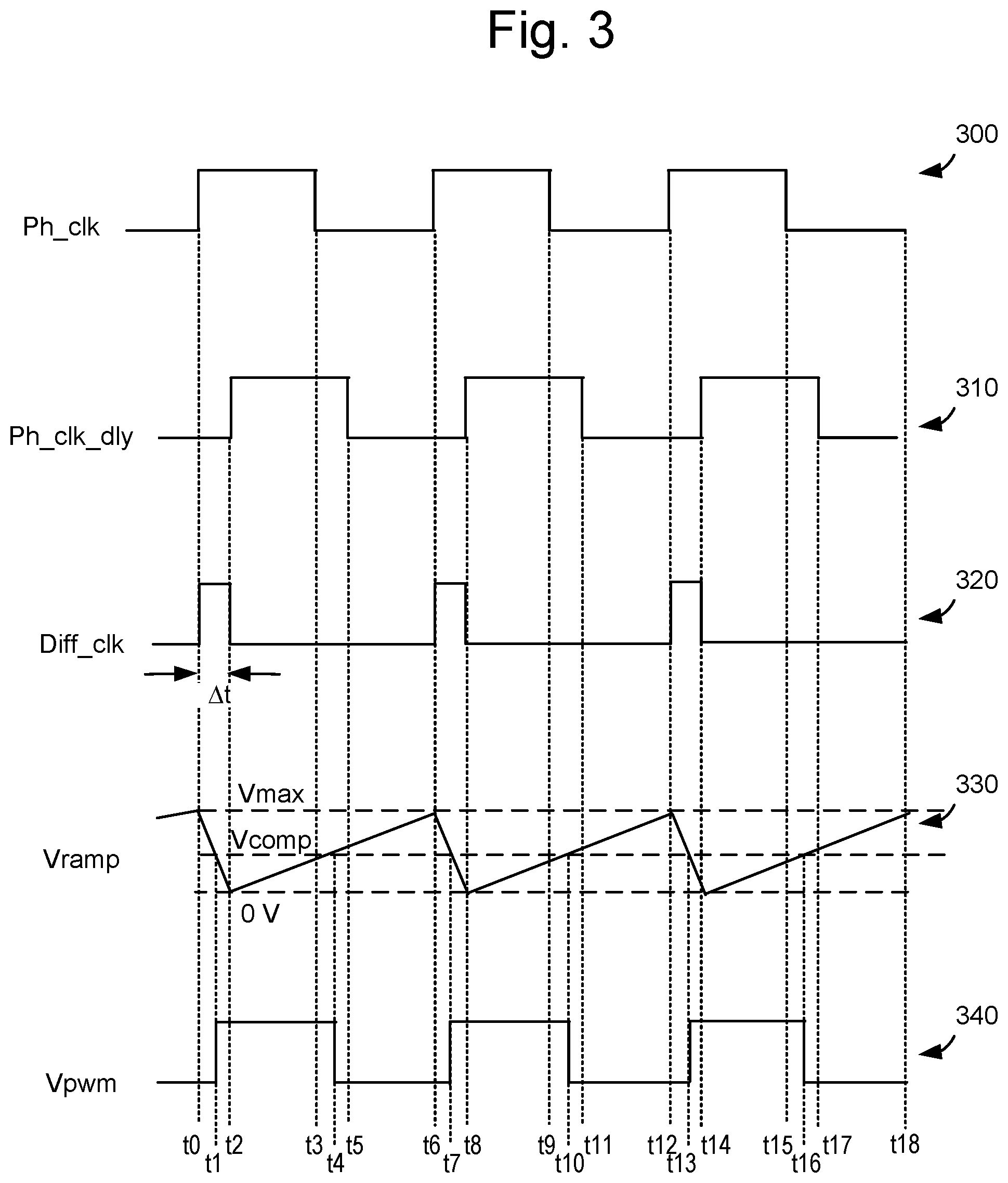 Patent US12323150 Figure 4 – Digitally calibrated sawtooth generator for PWM based buck converters