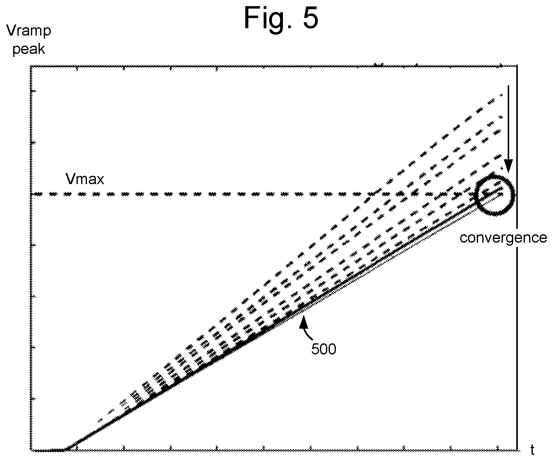 Patent US12323150 Figure 6 – Digitally calibrated sawtooth generator for PWM based buck converters
