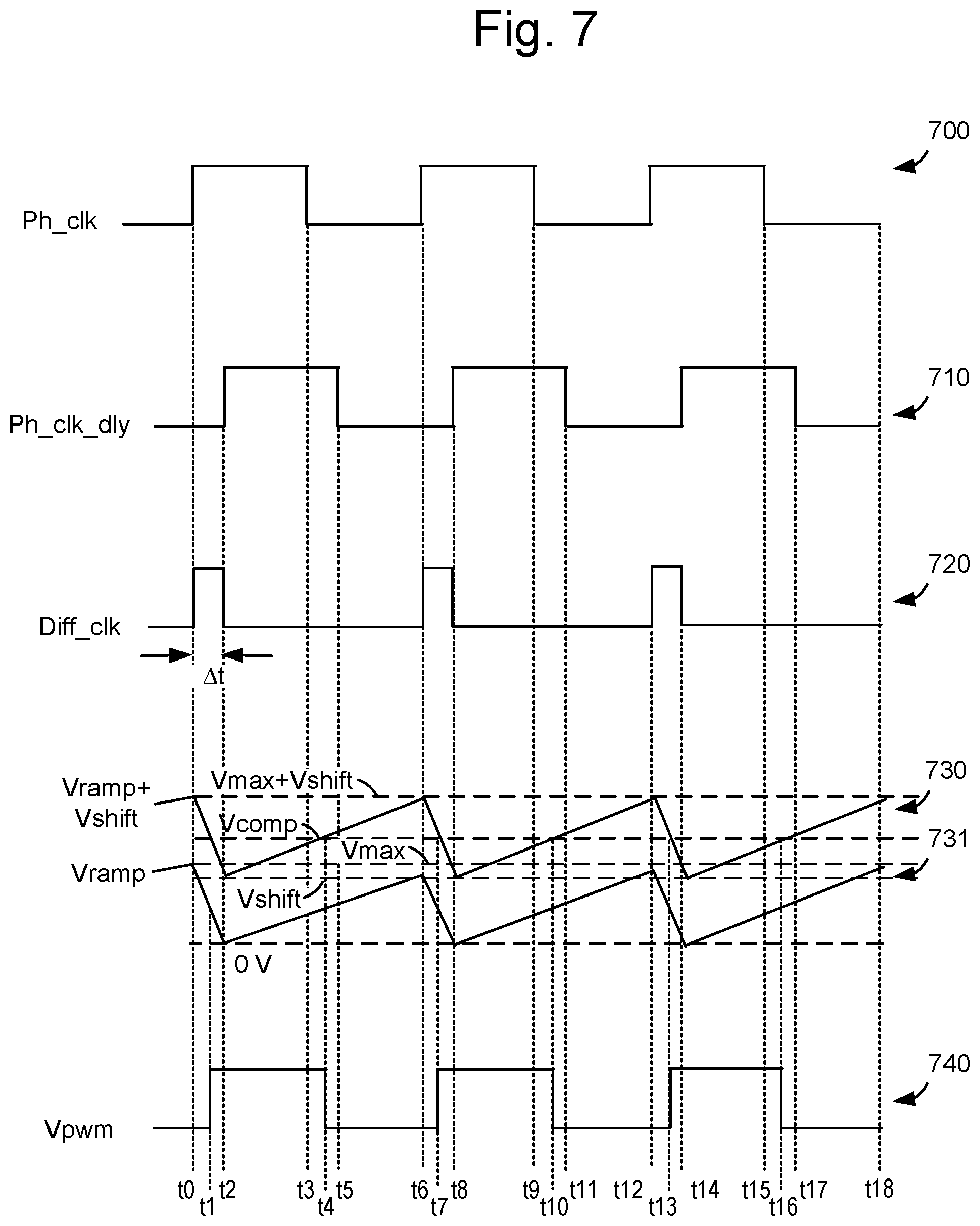 Patent US12323150 Figure 8 – Digitally calibrated sawtooth generator for PWM based buck converters