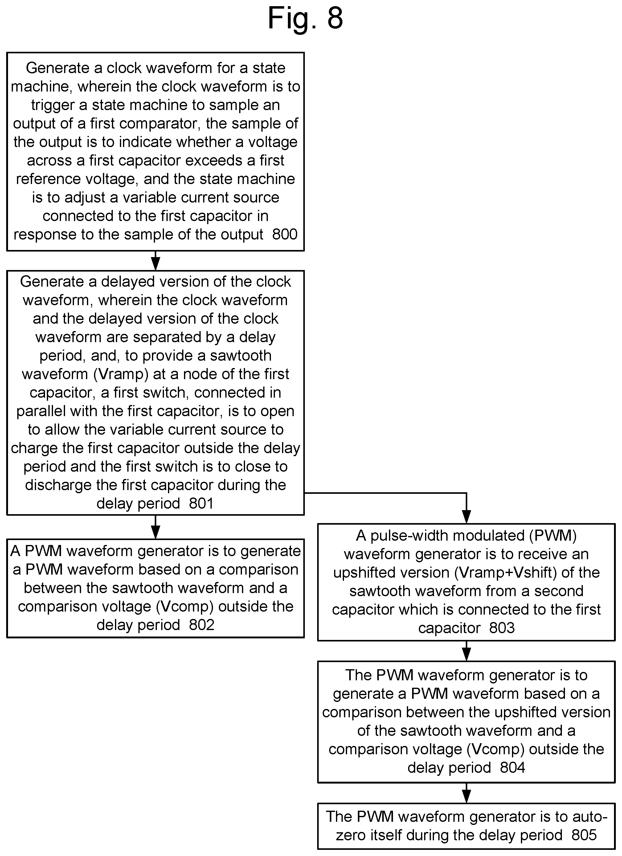 Patent US12323150 Figure 9 – Digitally calibrated sawtooth generator for PWM based buck converters