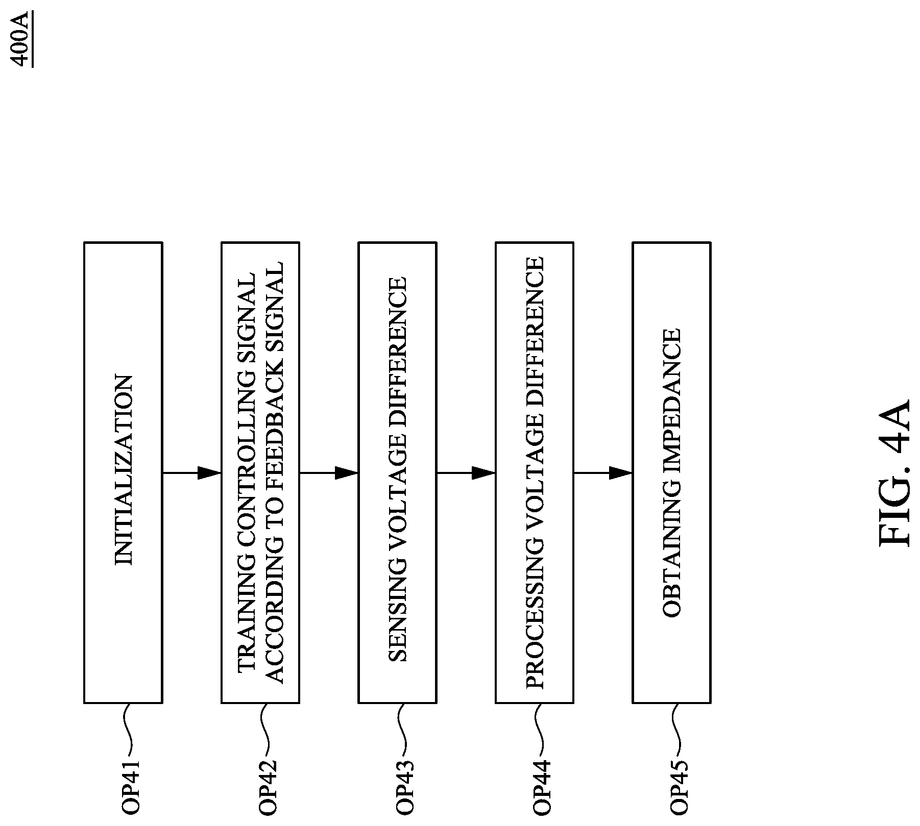 Patent US12323151 Figure 4 – System and semiconductor device therein