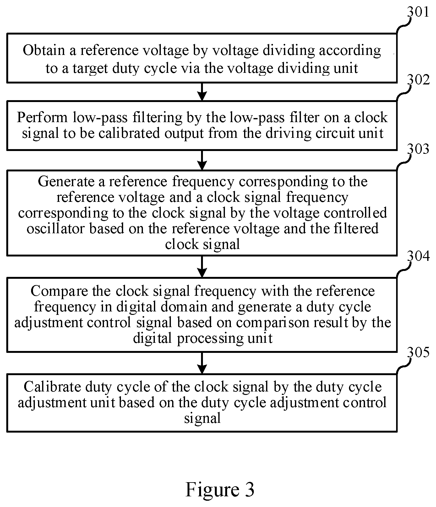 Patent US12323152 Figure 2 – Duty cycle calibration circuit and method