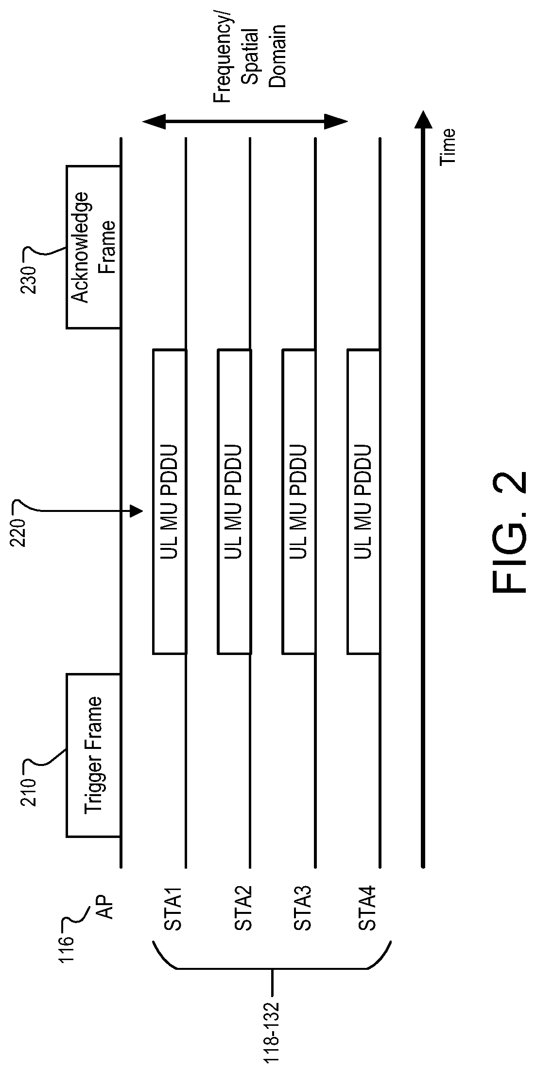 Patent US12323153 Figure 2 – Wireless per-frame-based local oscillator trimming for uplink multi-user transmission