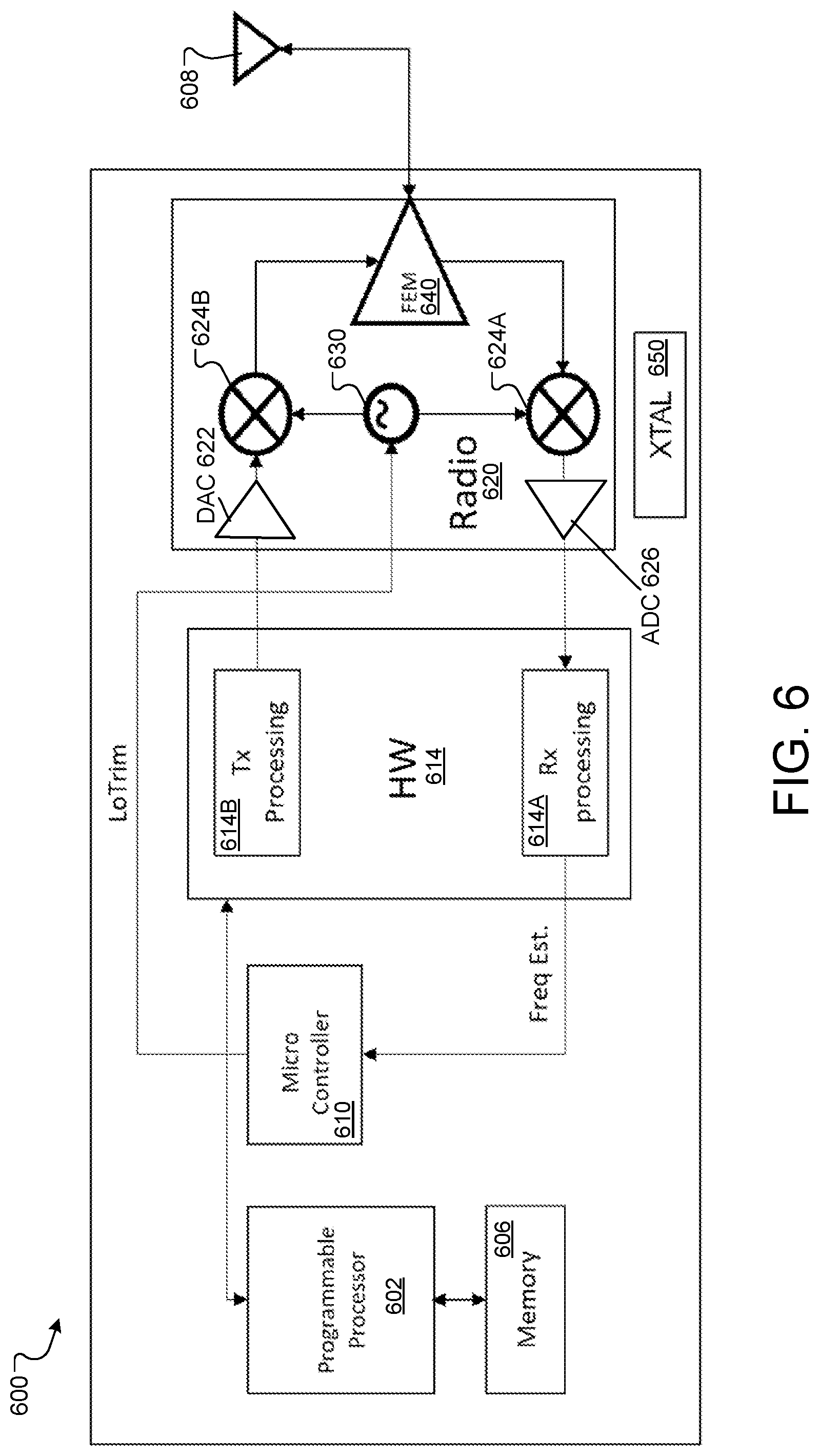 Patent US12323153 Figure 5 – Wireless per-frame-based local oscillator trimming for uplink multi-user transmission