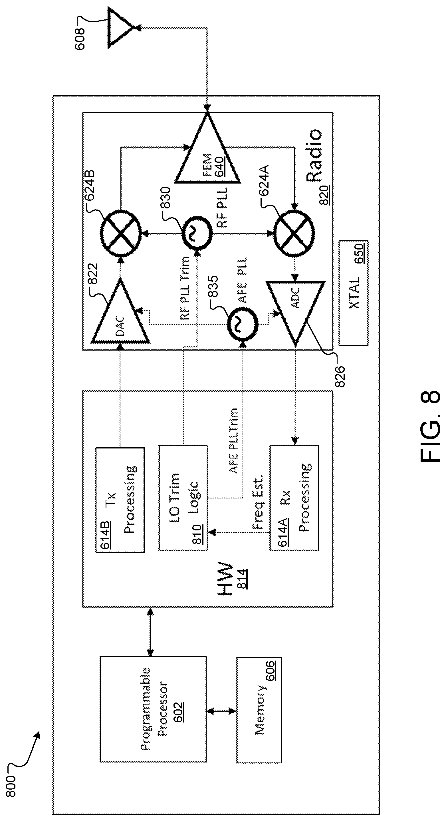 Patent US12323153 Figure 7 – Wireless per-frame-based local oscillator trimming for uplink multi-user transmission