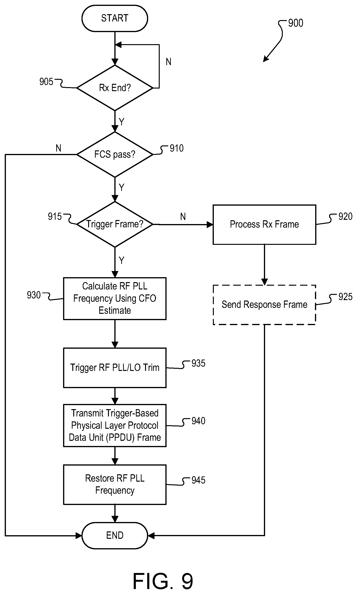 Patent US12323153 Figure 8 – Wireless per-frame-based local oscillator trimming for uplink multi-user transmission