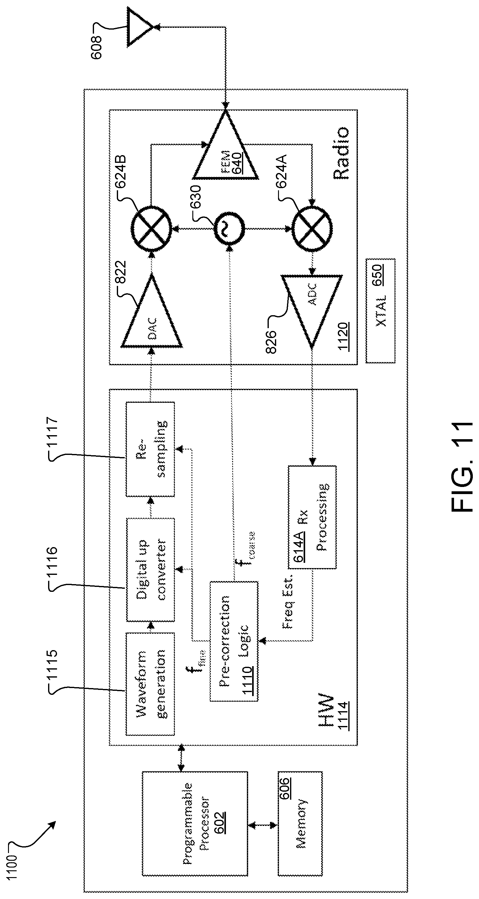 Patent US12323153 Figure 10 – Wireless per-frame-based local oscillator trimming for uplink multi-user transmission