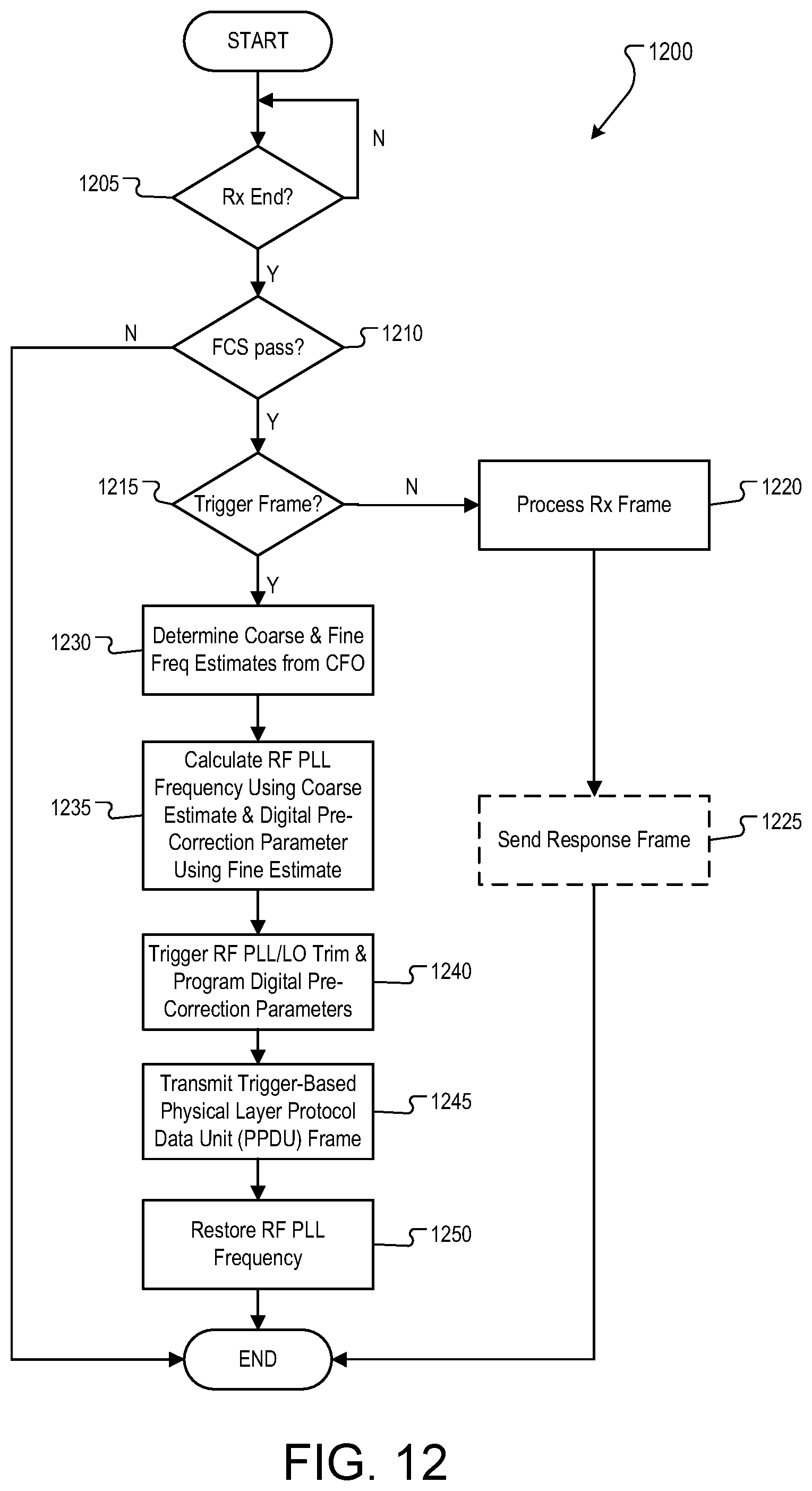 Patent US12323153 Figure 11 – Wireless per-frame-based local oscillator trimming for uplink multi-user transmission