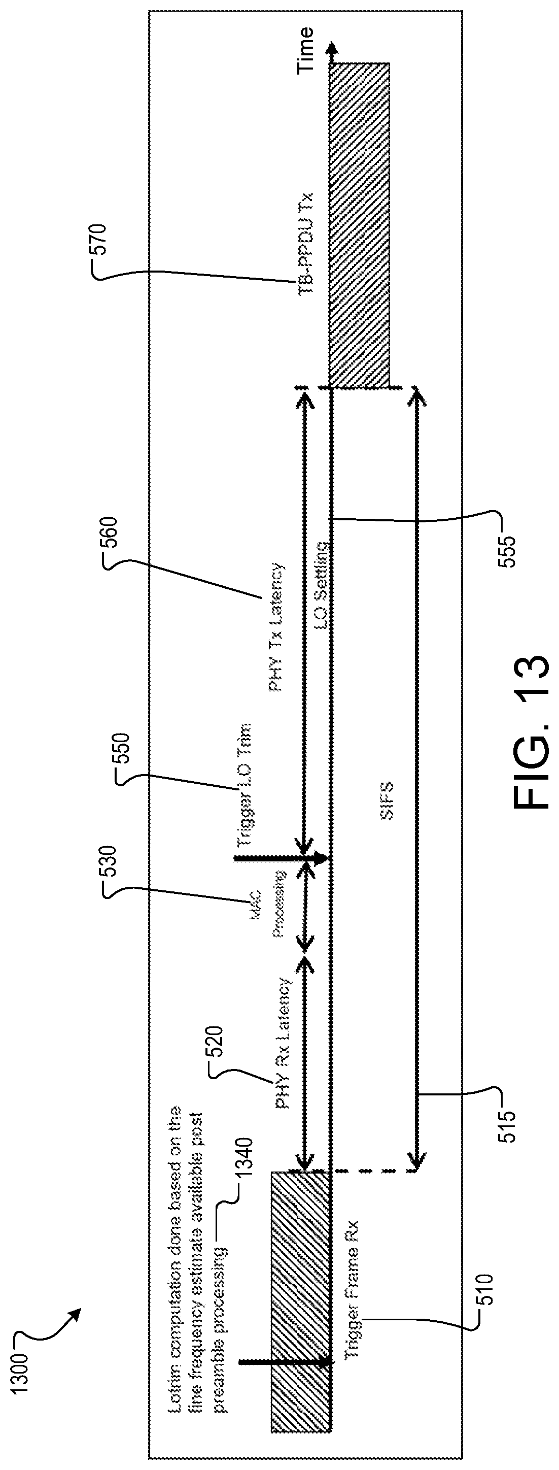 Patent US12323153 Figure 12 – Wireless per-frame-based local oscillator trimming for uplink multi-user transmission