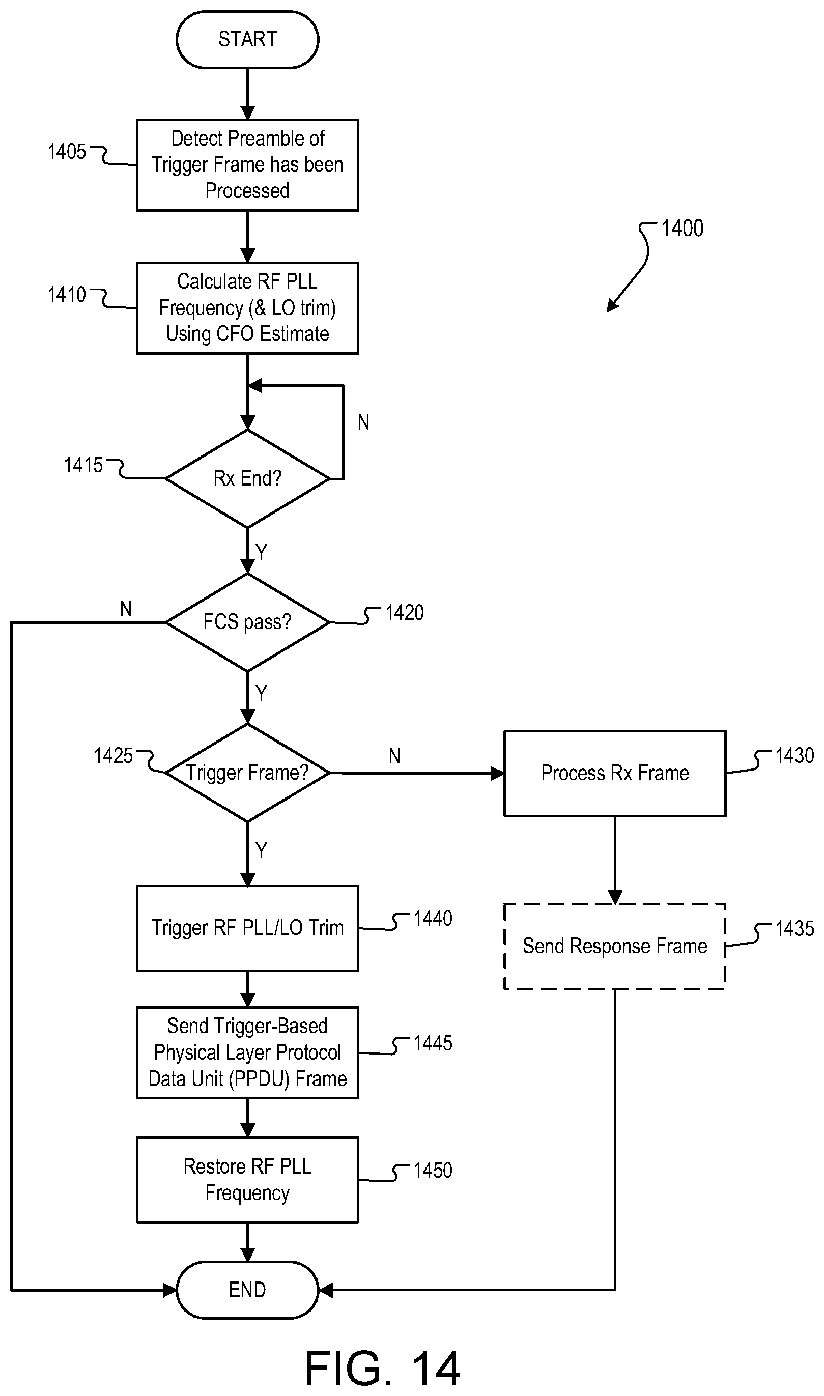 Patent US12323153 Figure 13 – Wireless per-frame-based local oscillator trimming for uplink multi-user transmission