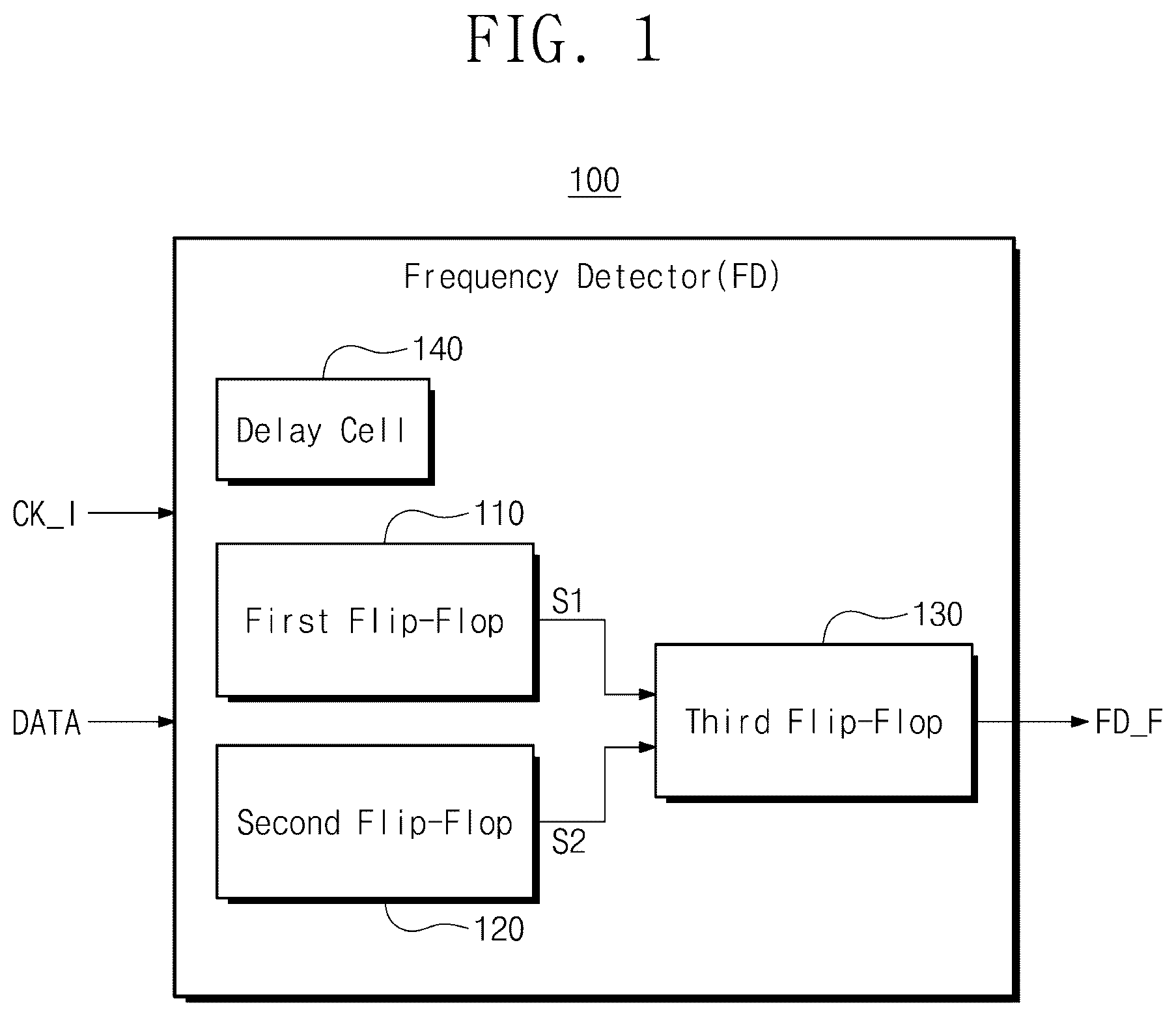 Patent US12323154 Figure 1 – Frequency detector and operating method thereof