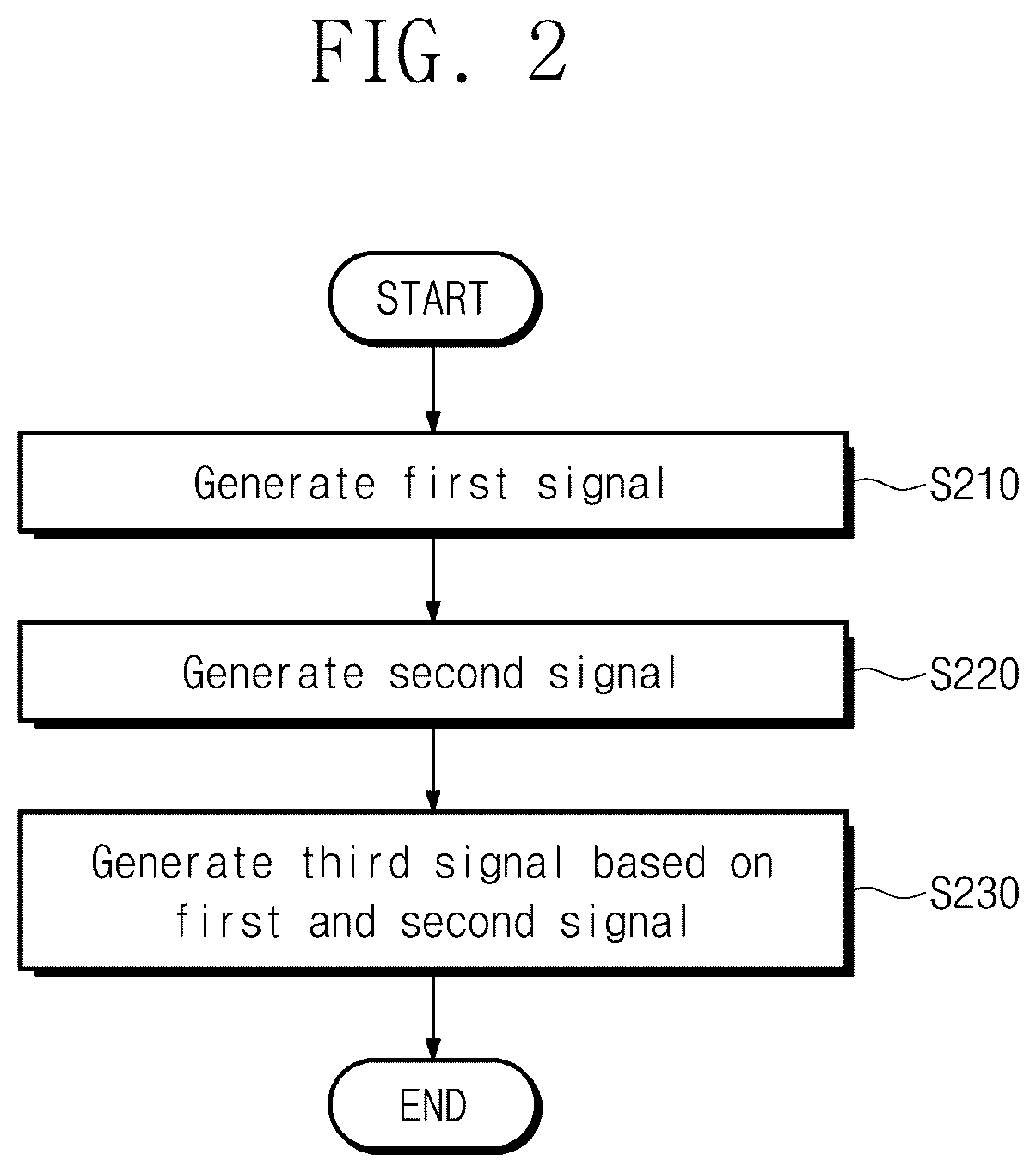 Patent US12323154 Figure 2 – Frequency detector and operating method thereof