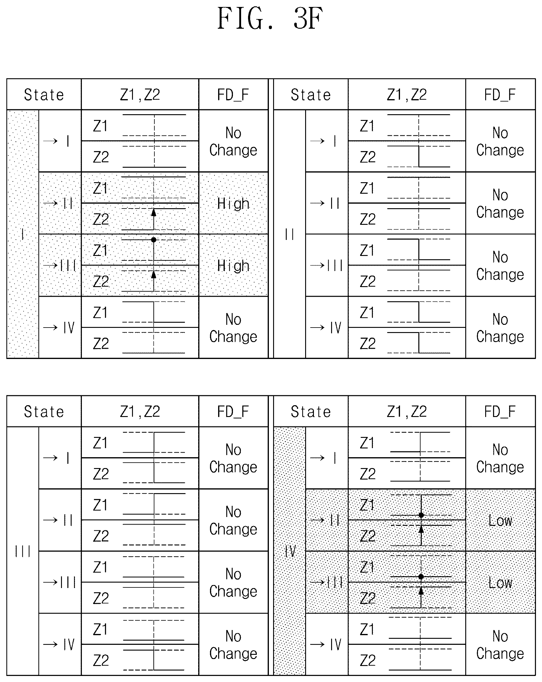 Patent US12323154 Figure 6 – Frequency detector and operating method thereof