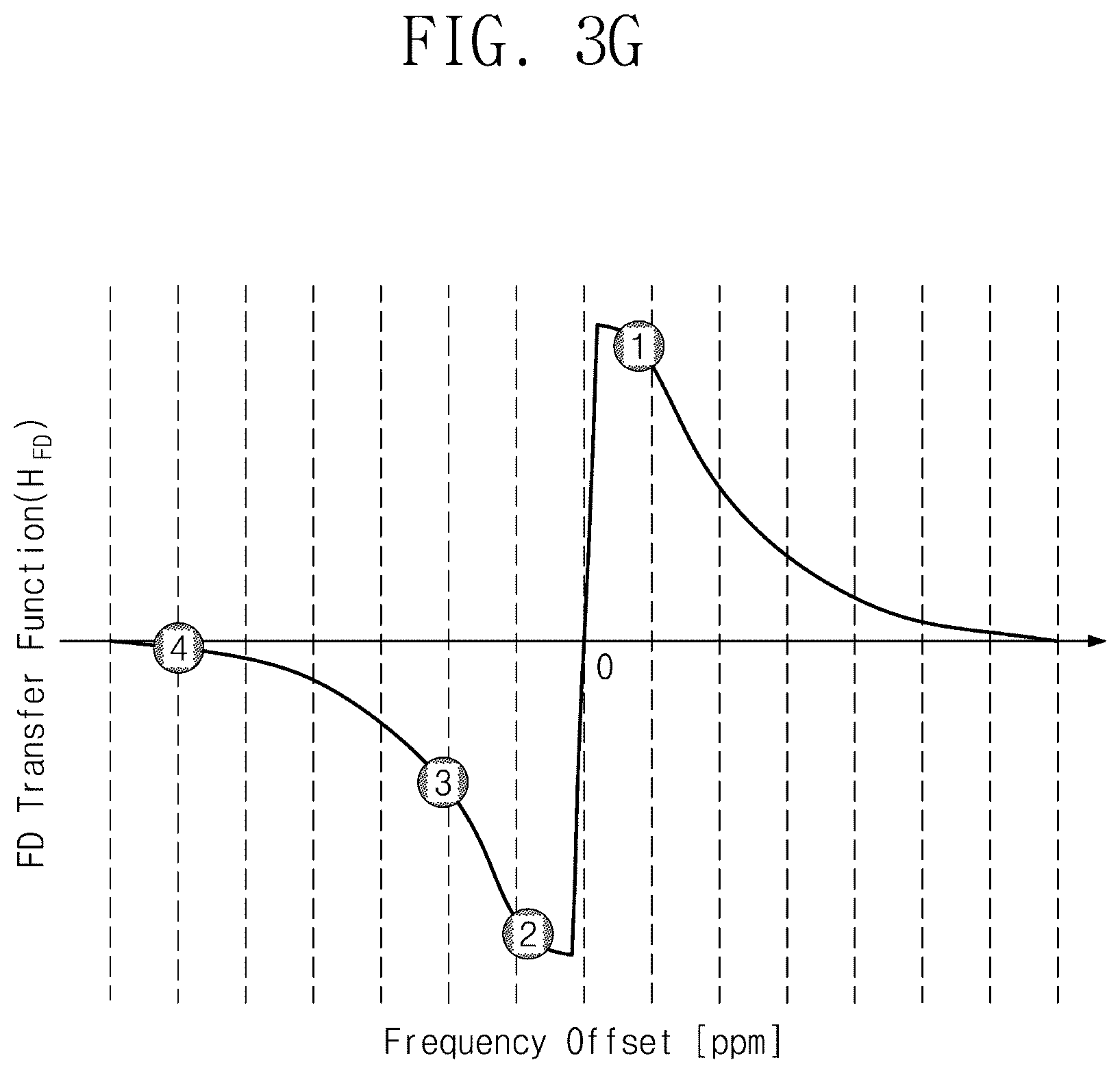 Patent US12323154 Figure 7 – Frequency detector and operating method thereof