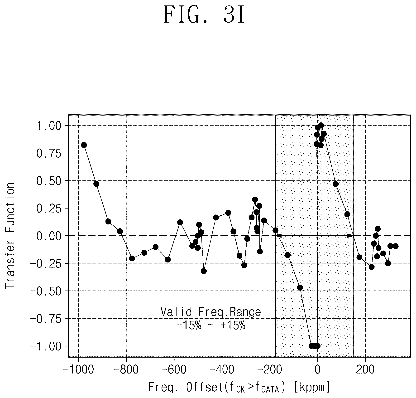 Patent US12323154 Figure 9 – Frequency detector and operating method thereof