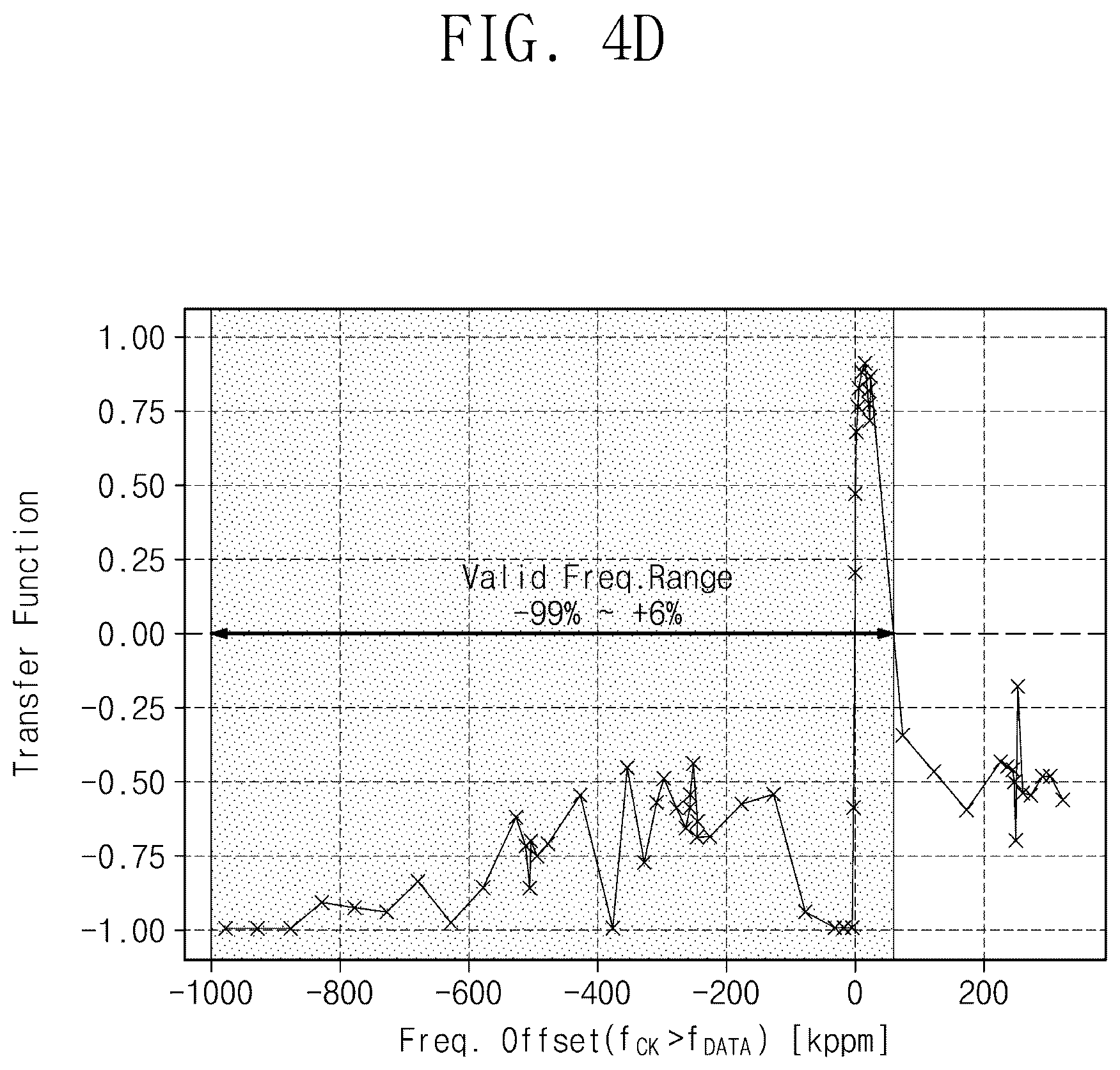 Patent US12323154 Figure 12 – Frequency detector and operating method thereof