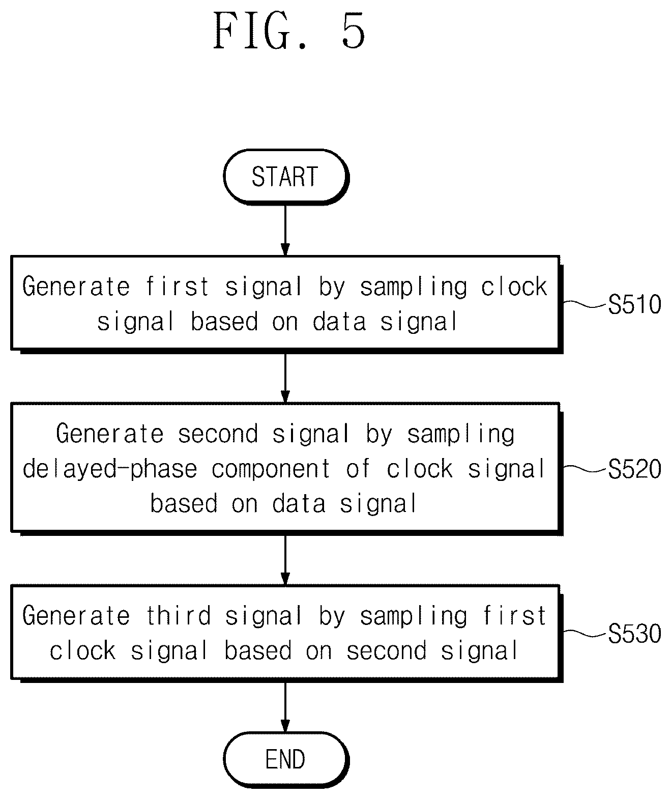 Patent US12323154 Figure 13 – Frequency detector and operating method thereof